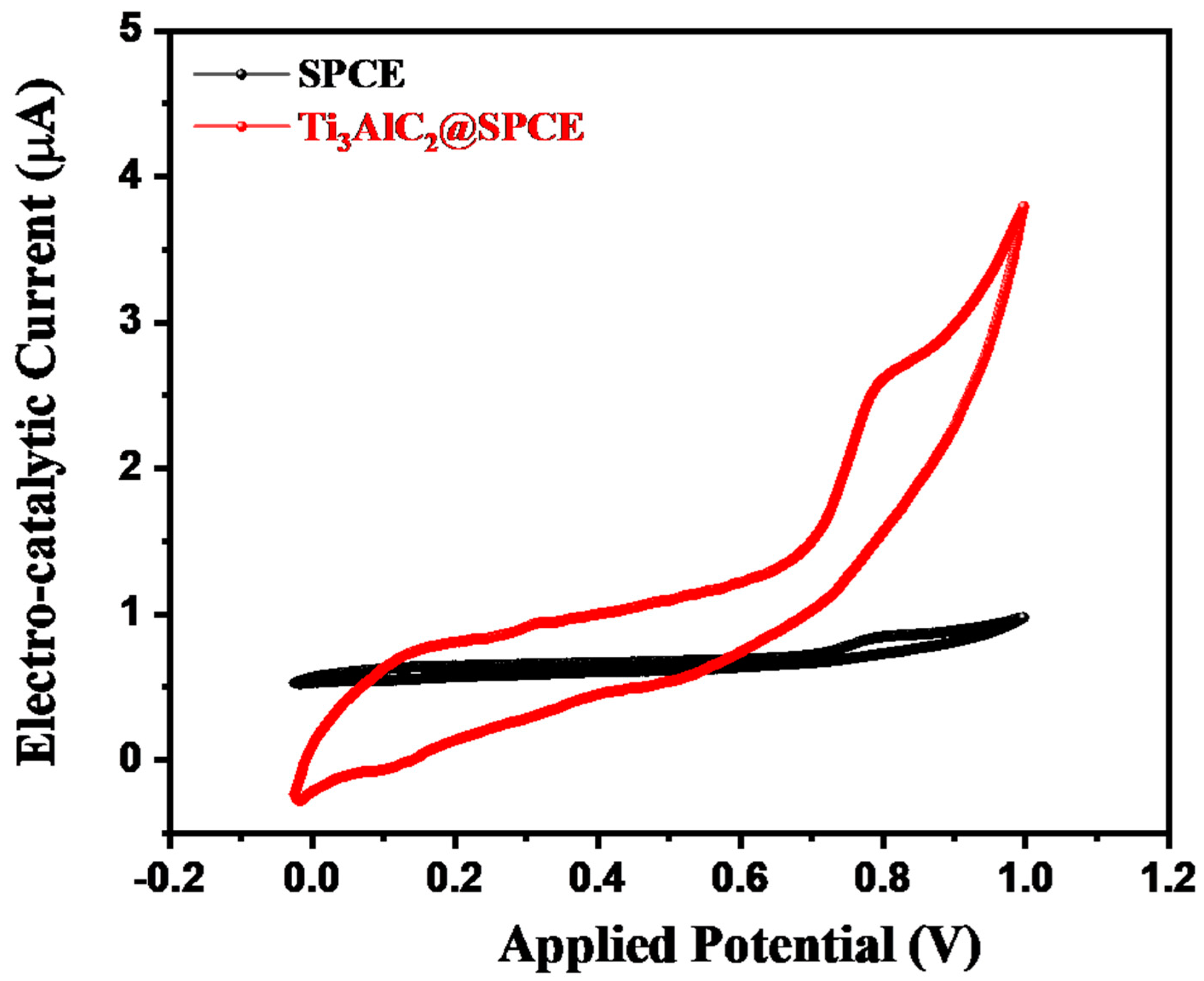 Micromachines 15 00633 g004