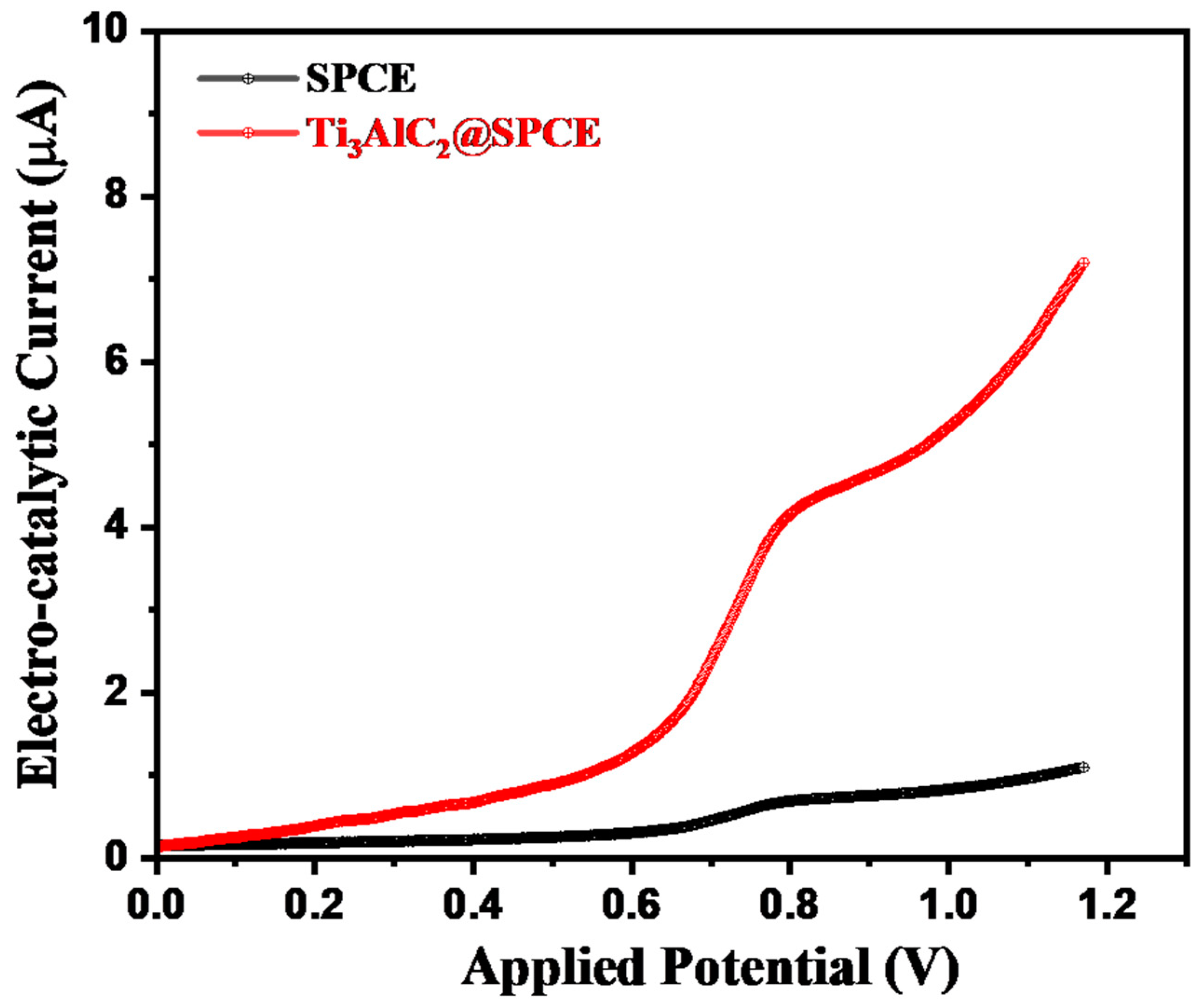 Micromachines 15 00633 g006