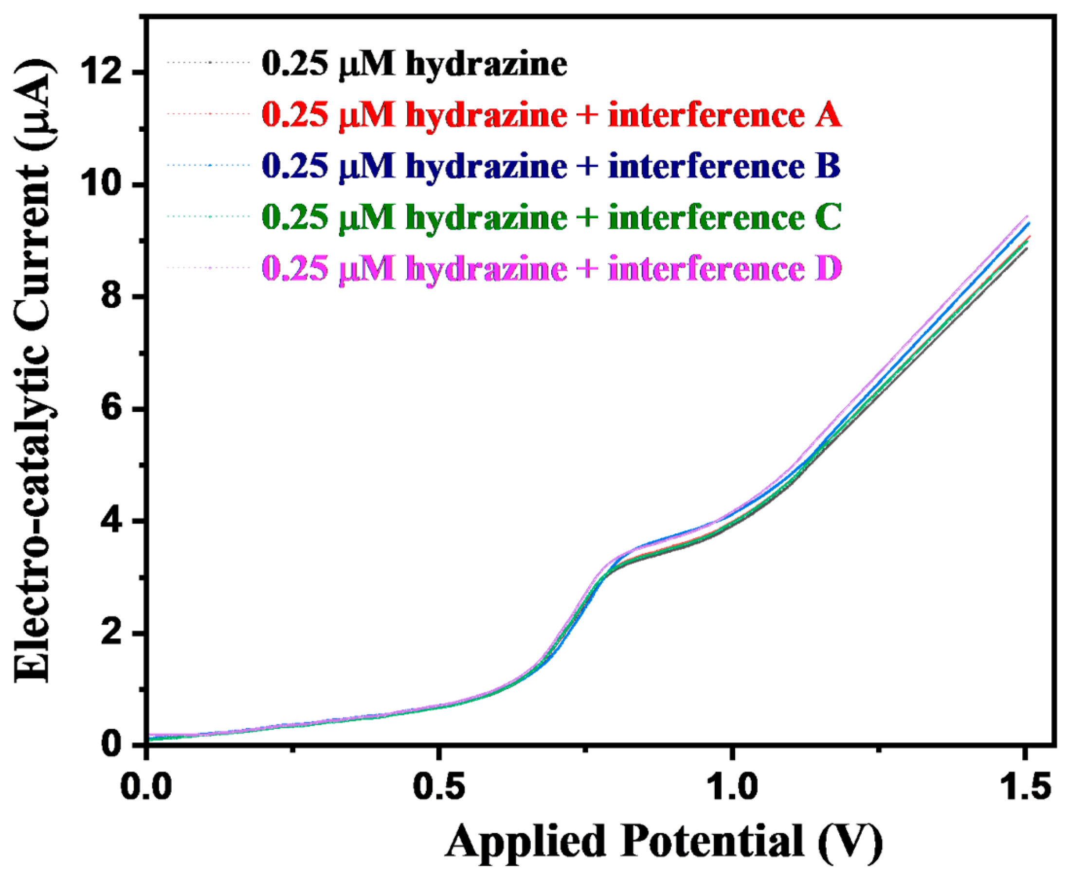 Micromachines 15 00633 g008