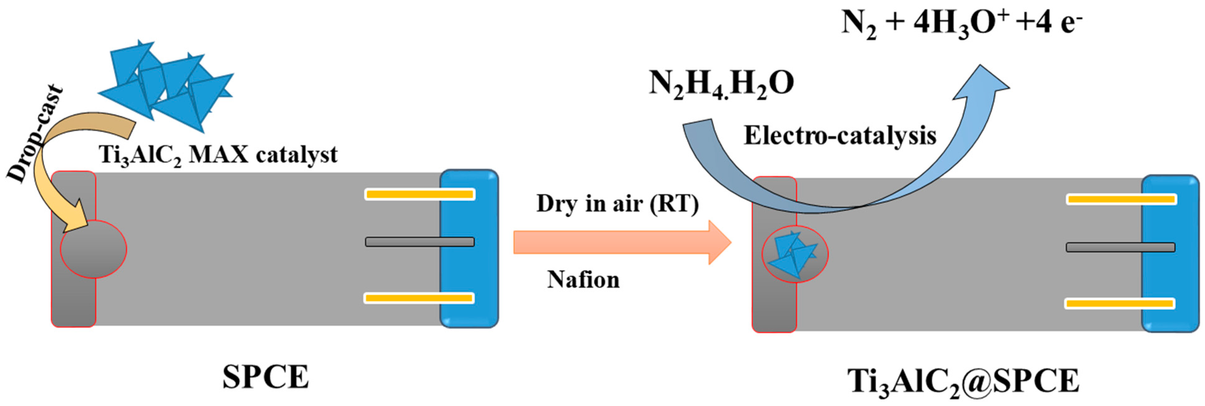 Micromachines 15 00633 sch001