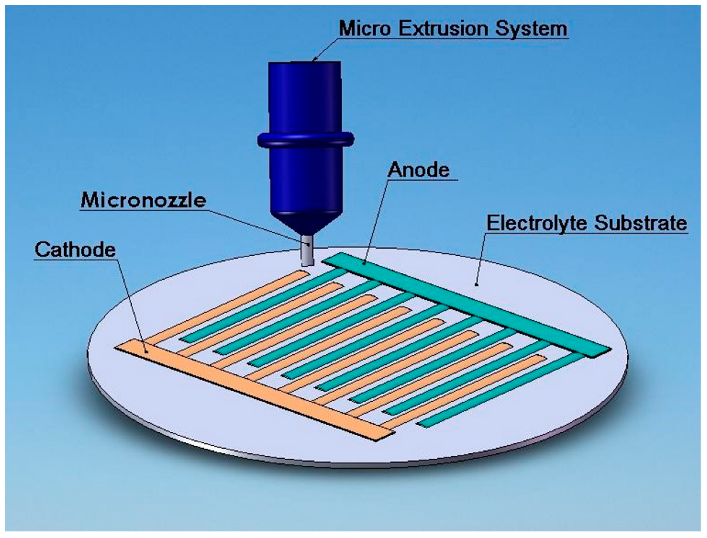 Micromachines 15 00636 g001