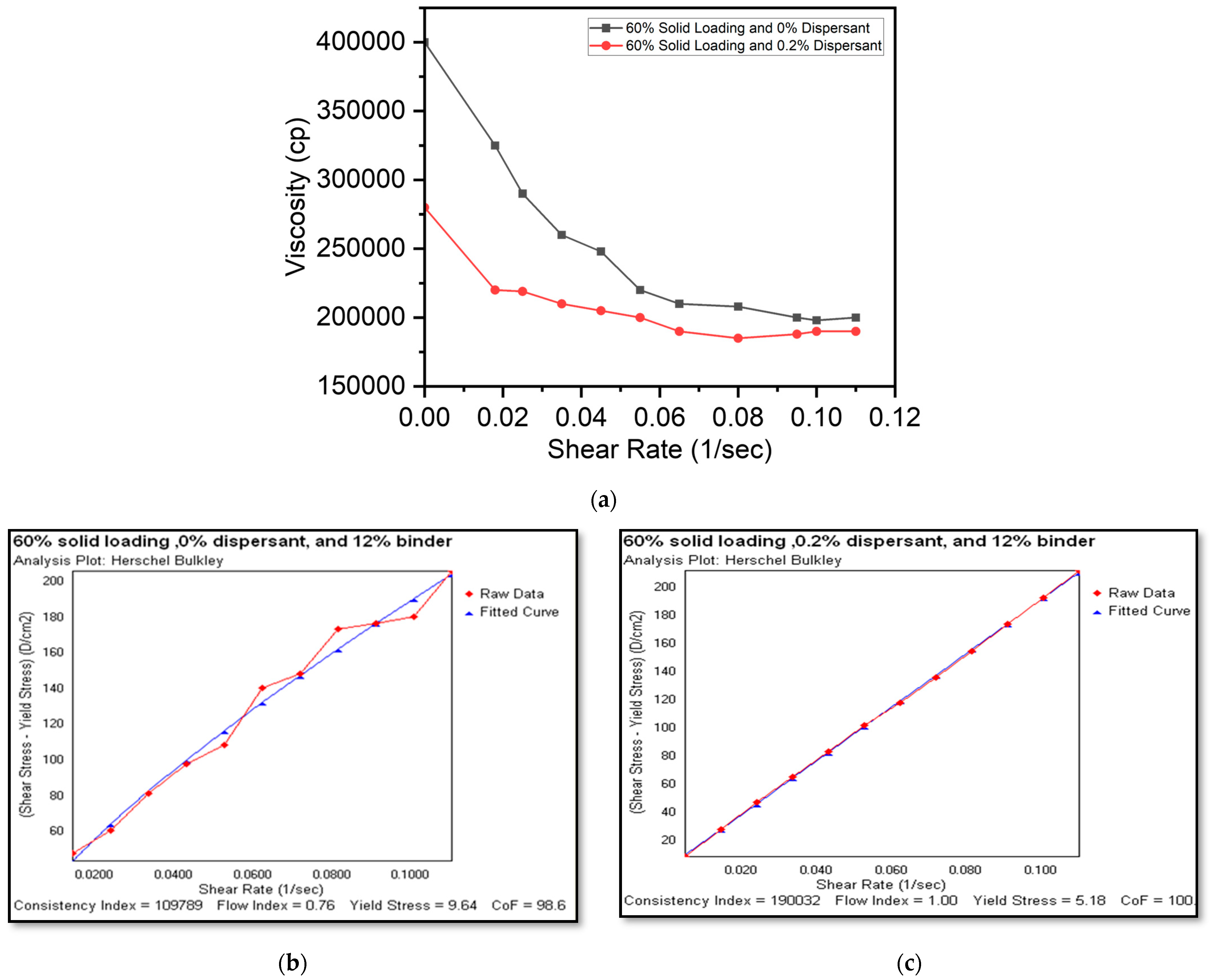 Micromachines 15 00636 g003