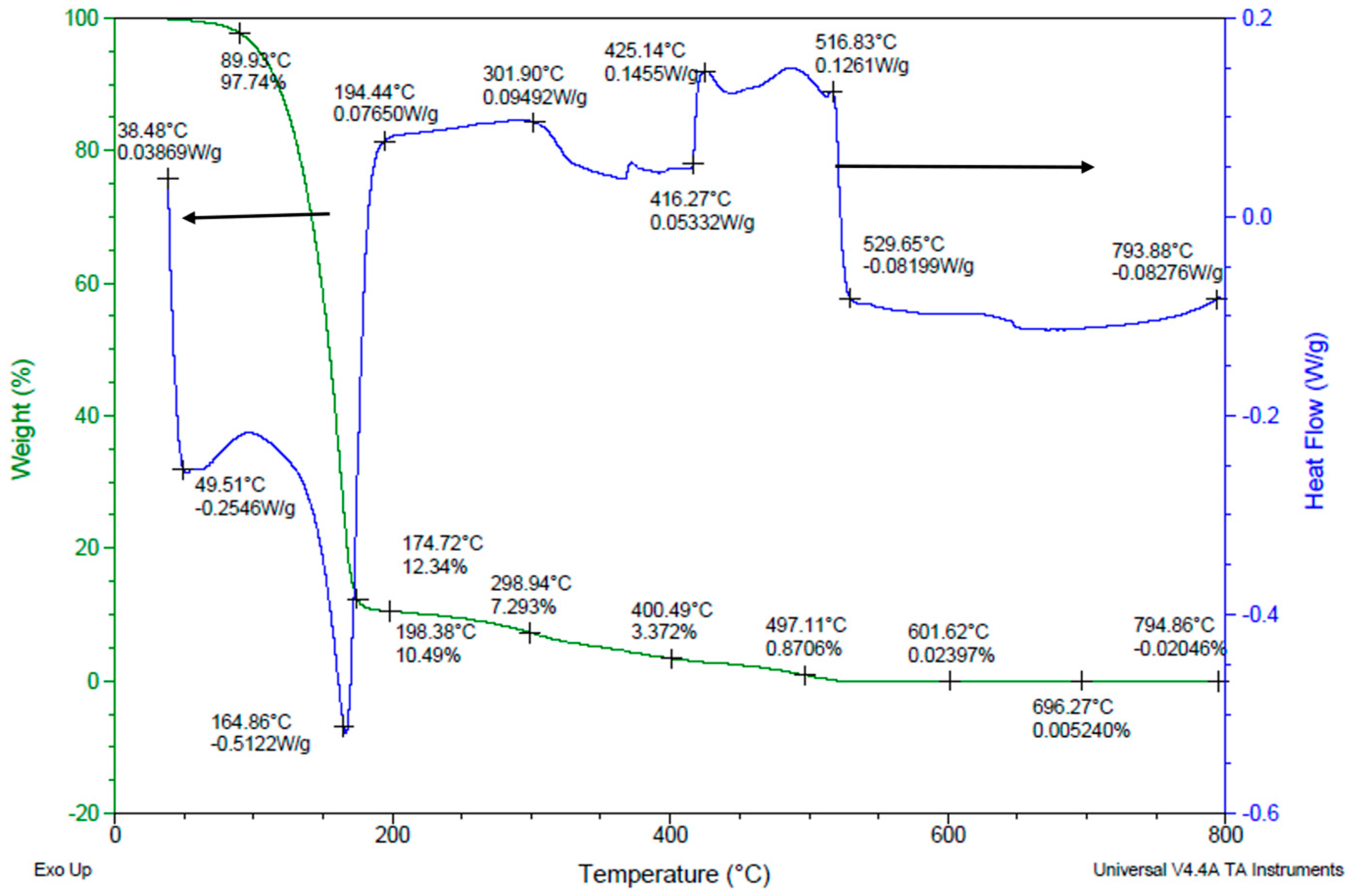 Micromachines 15 00636 g007