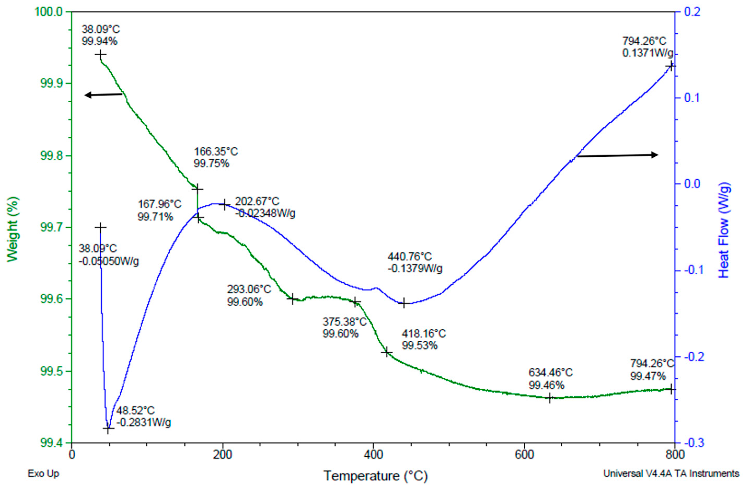 Micromachines 15 00636 g010