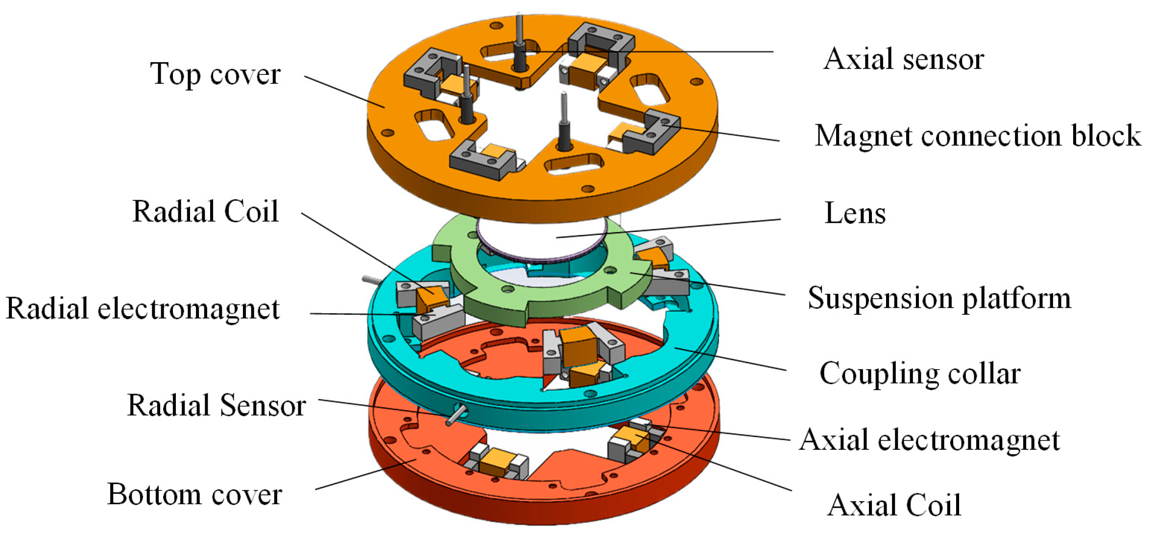 Micromachines 15 00641 g001