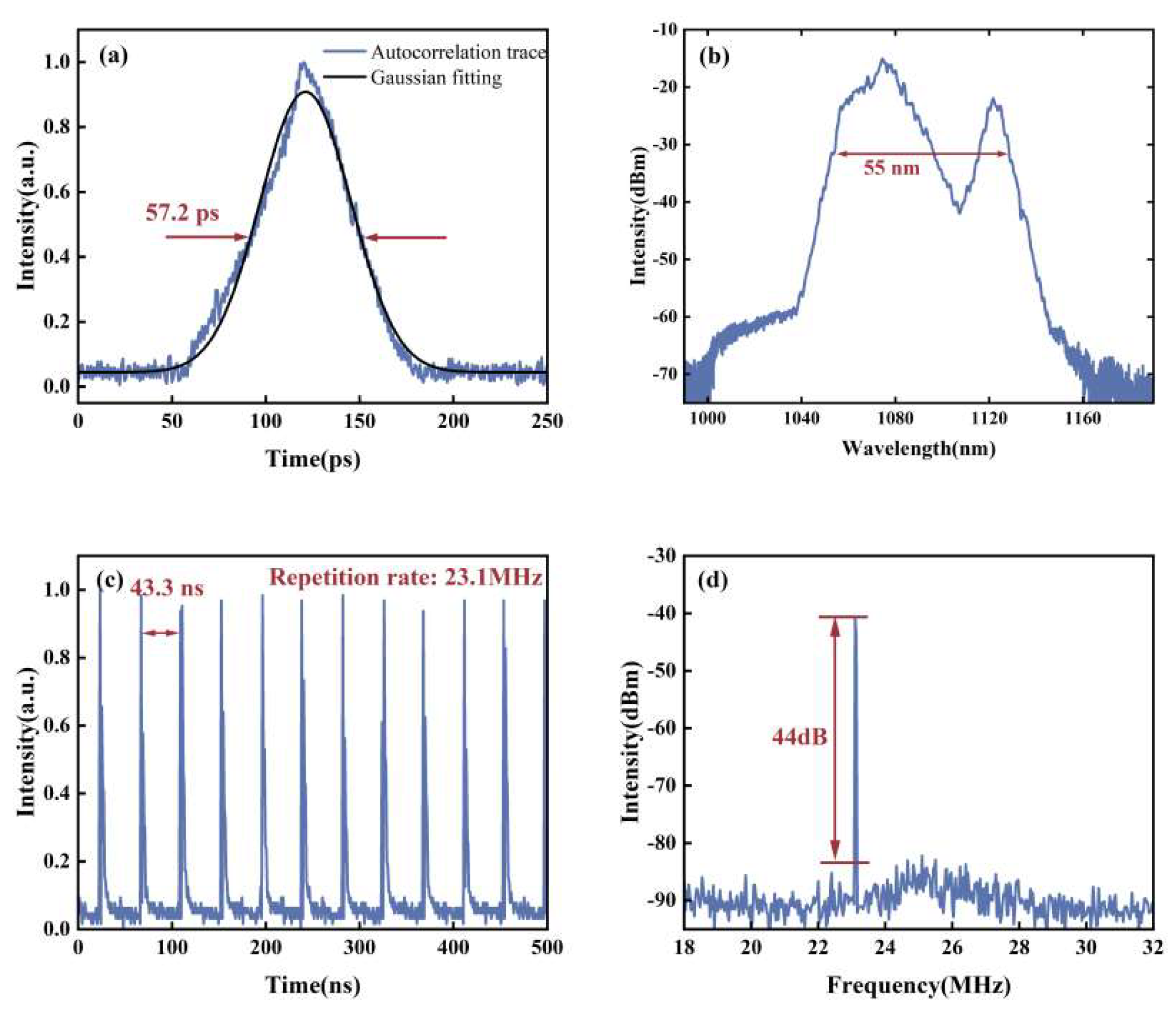 Micromachines 15 00644 g002
