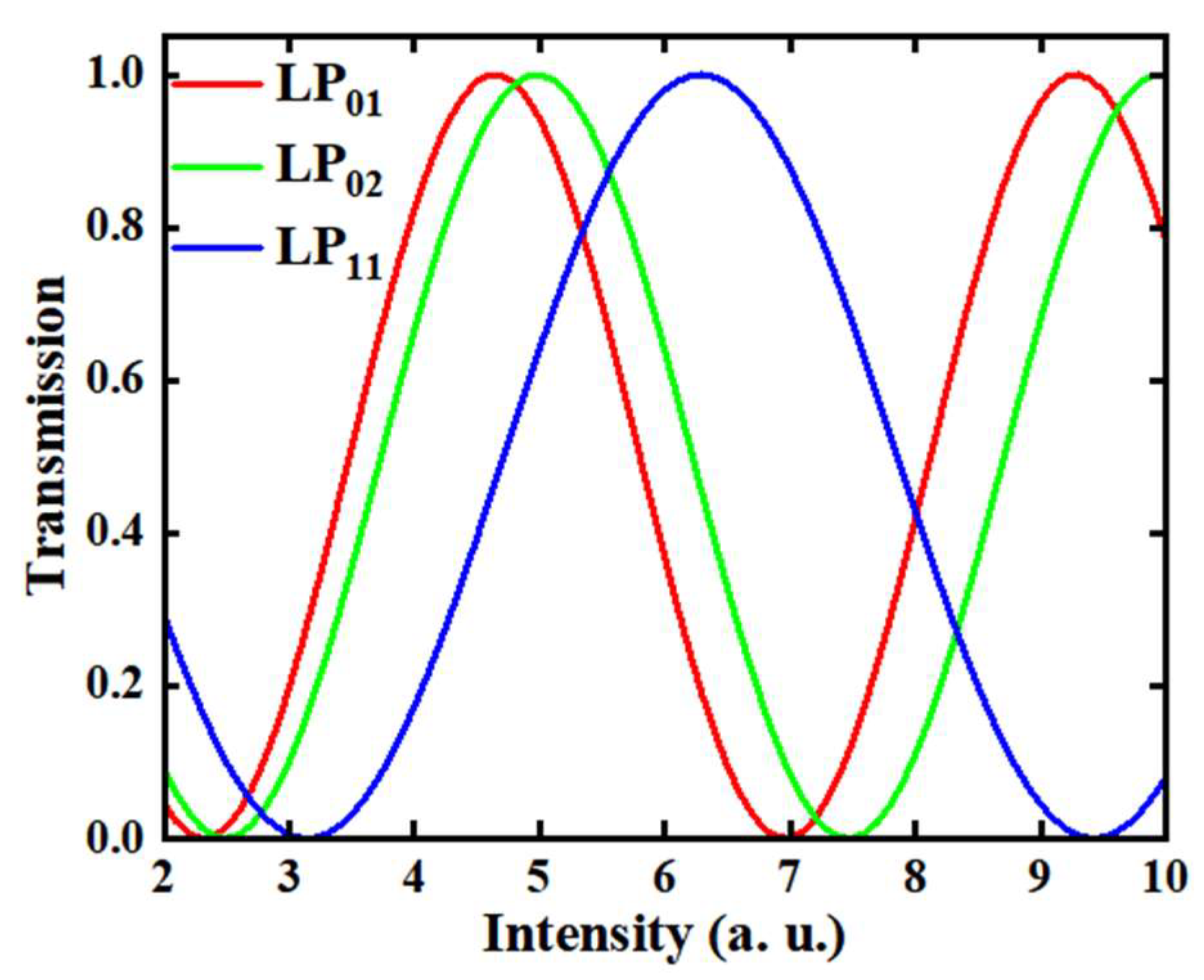 Micromachines 15 00644 g004