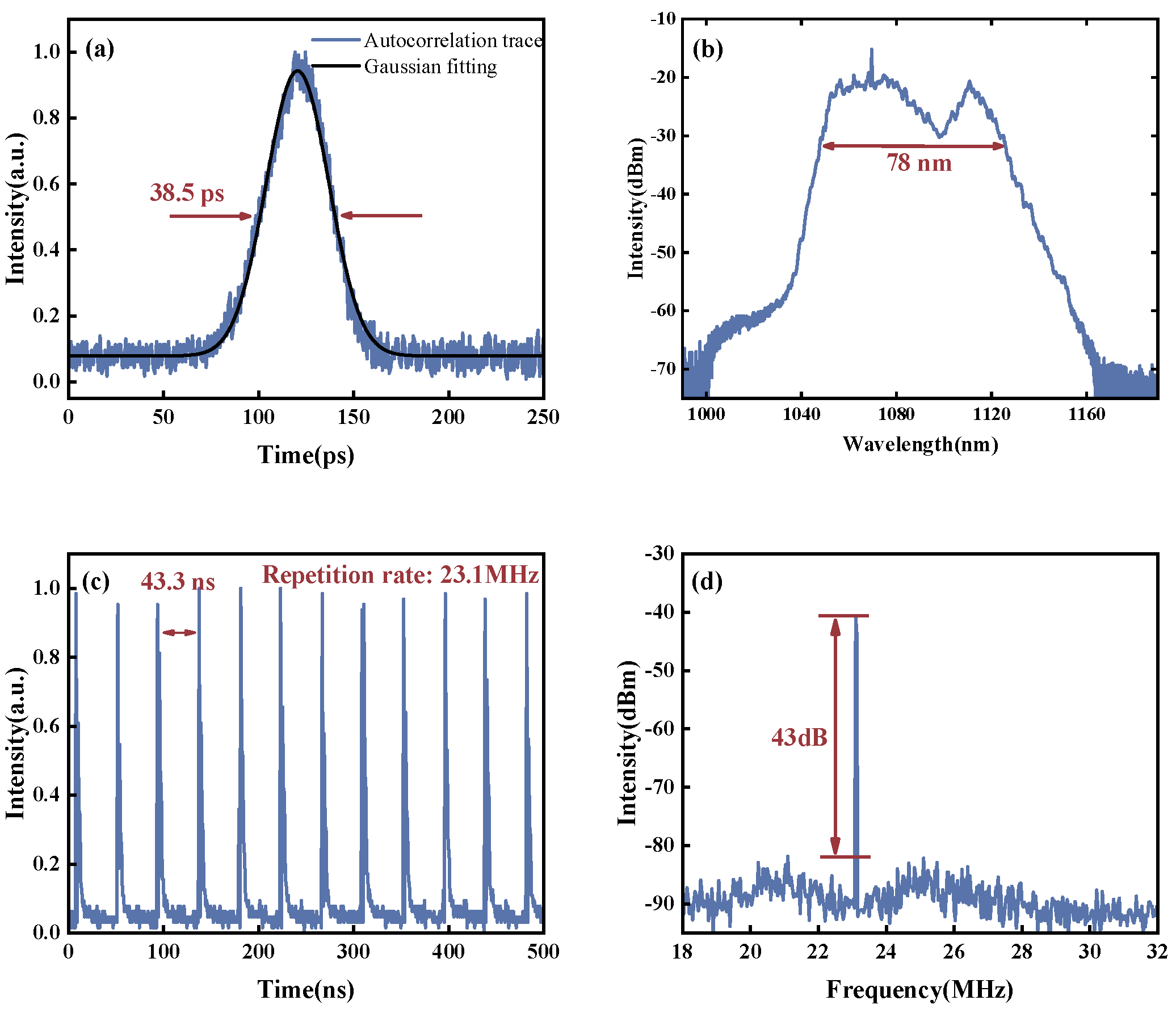 Micromachines 15 00644 g005