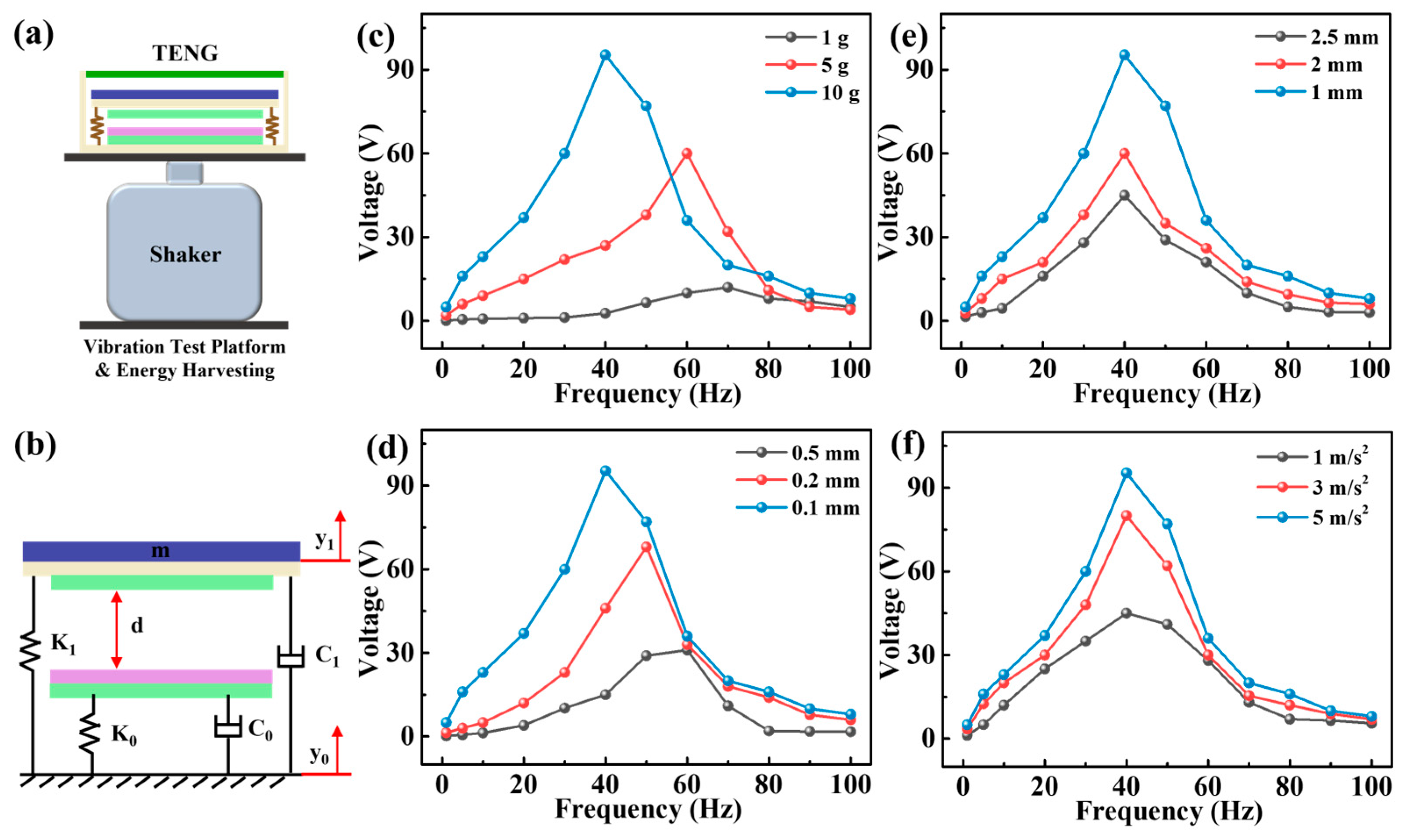 Micromachines 15 00645 g003