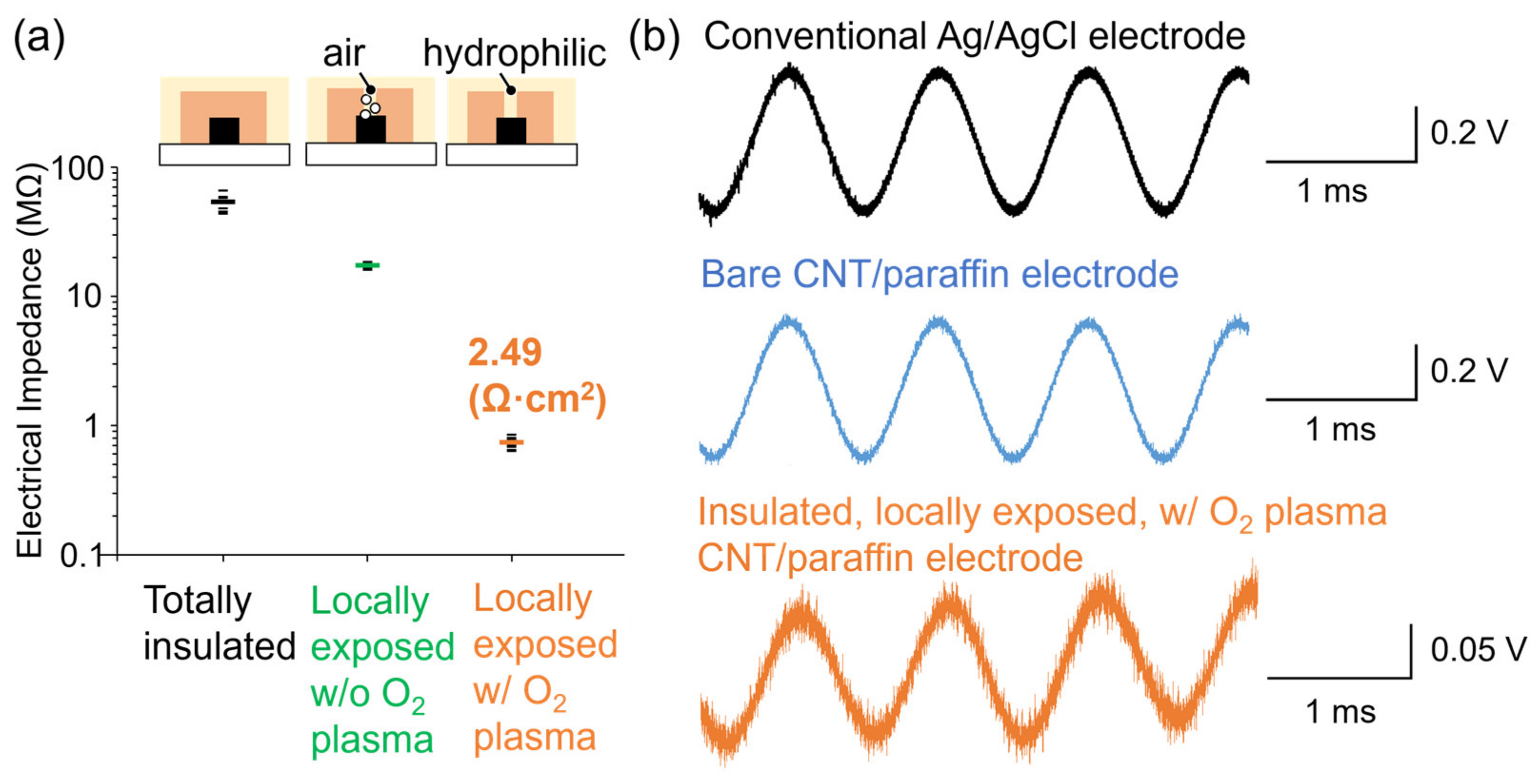 Micromachines 15 00650 g005