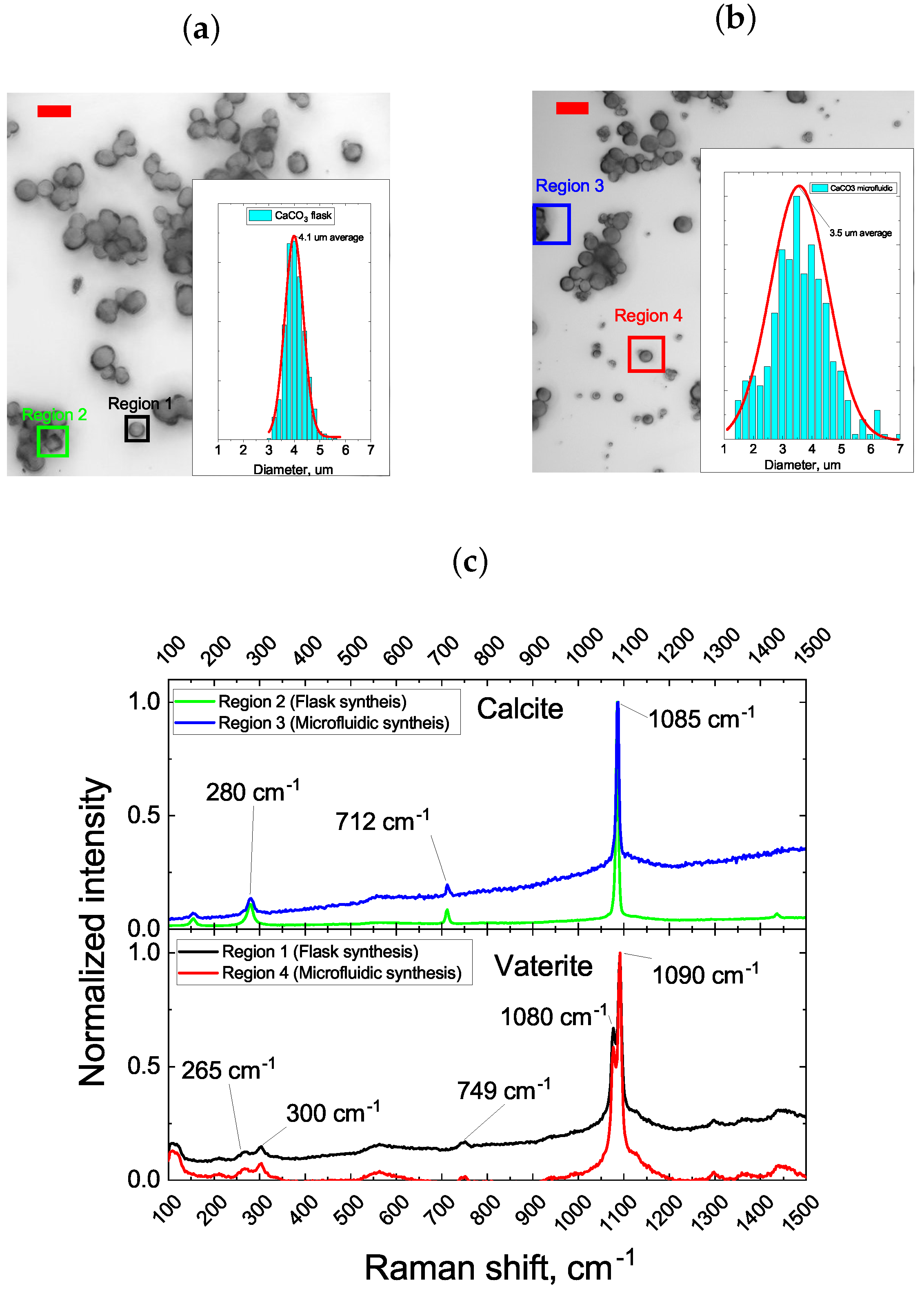 Micromachines 15 00652 g001