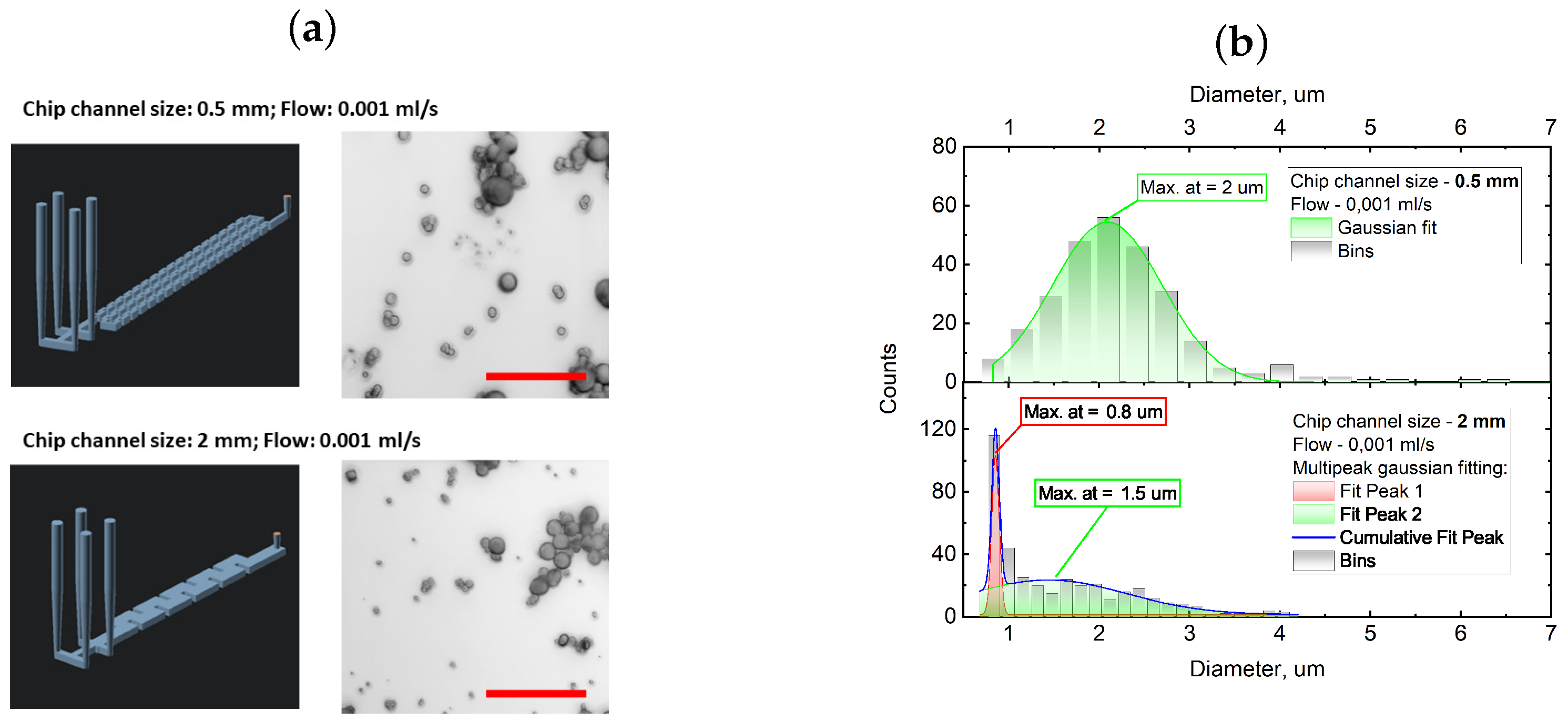 Micromachines 15 00652 g004