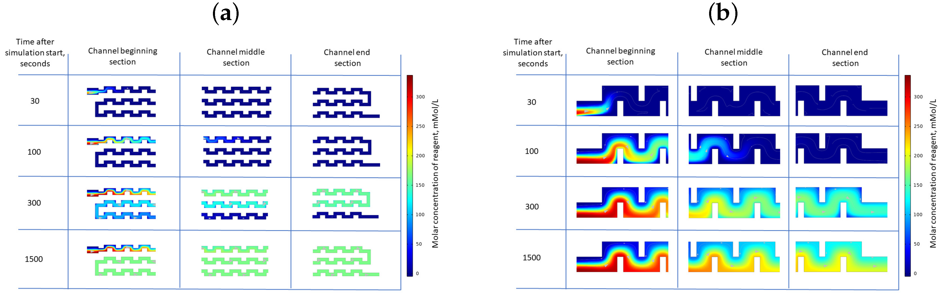 Micromachines 15 00652 g005
