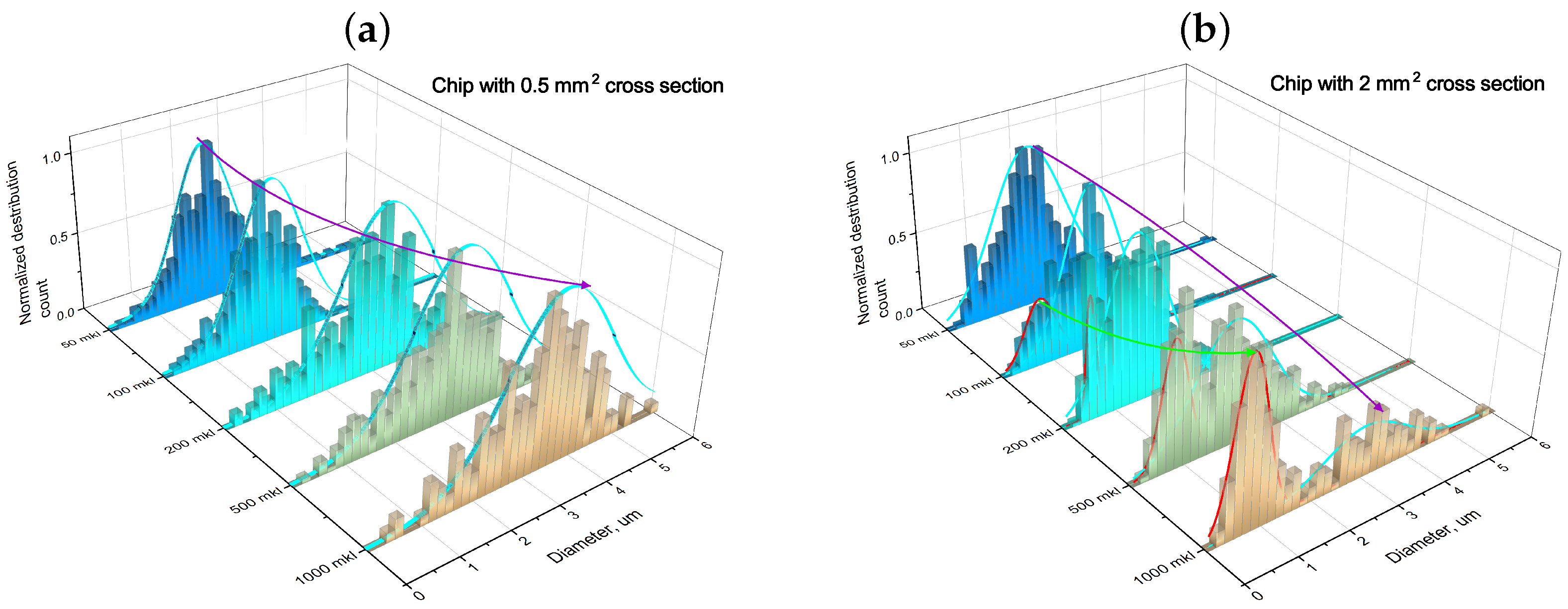 Micromachines 15 00652 g006