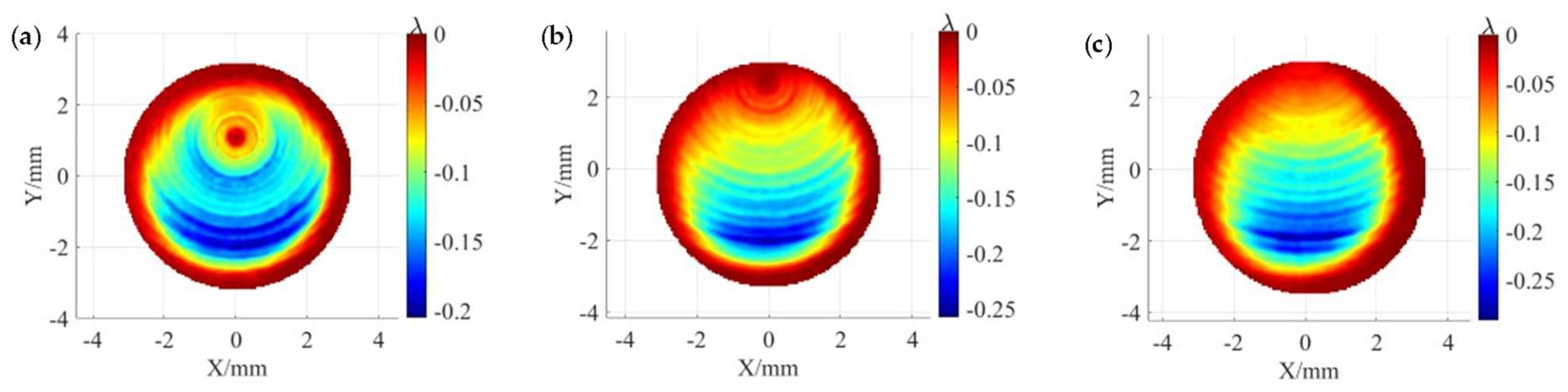 Micromachines 15 00654 g004