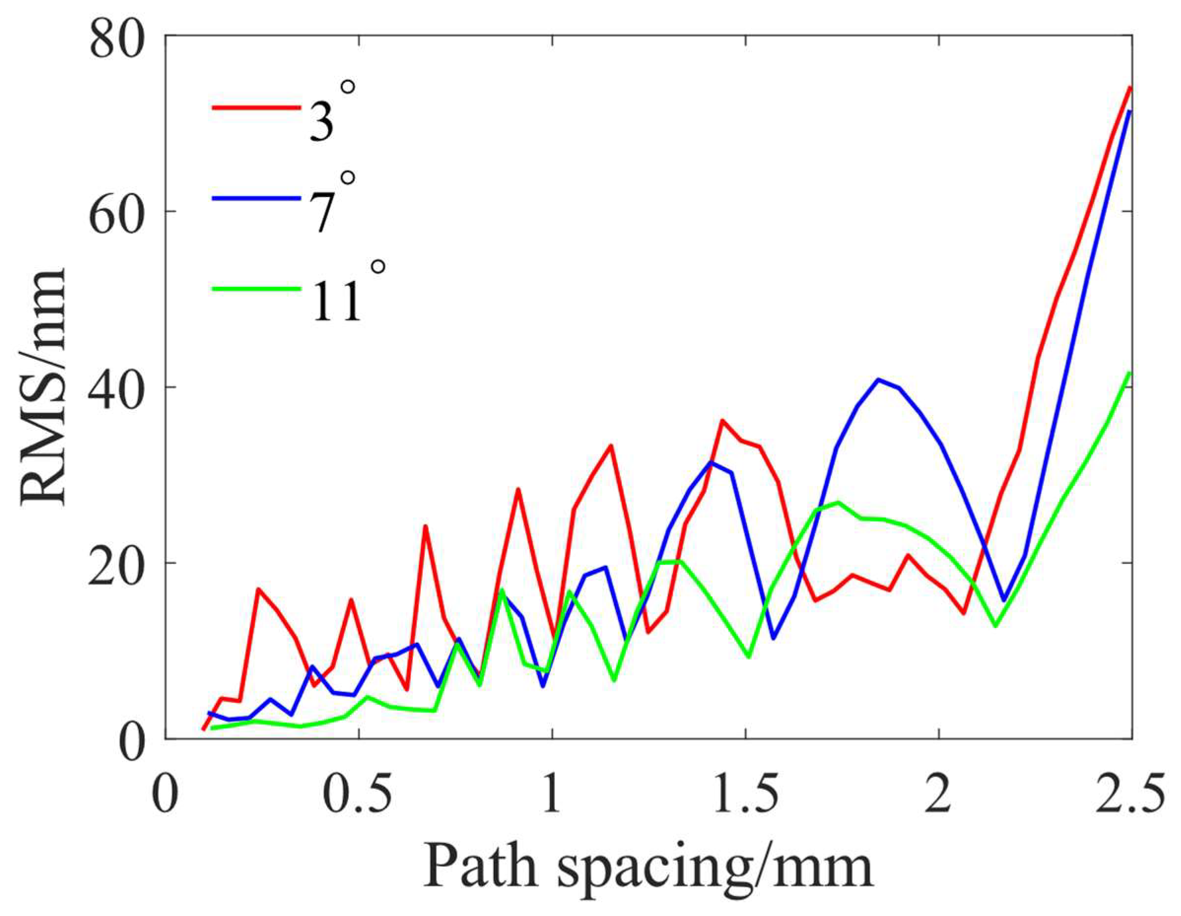 Micromachines 15 00654 g006