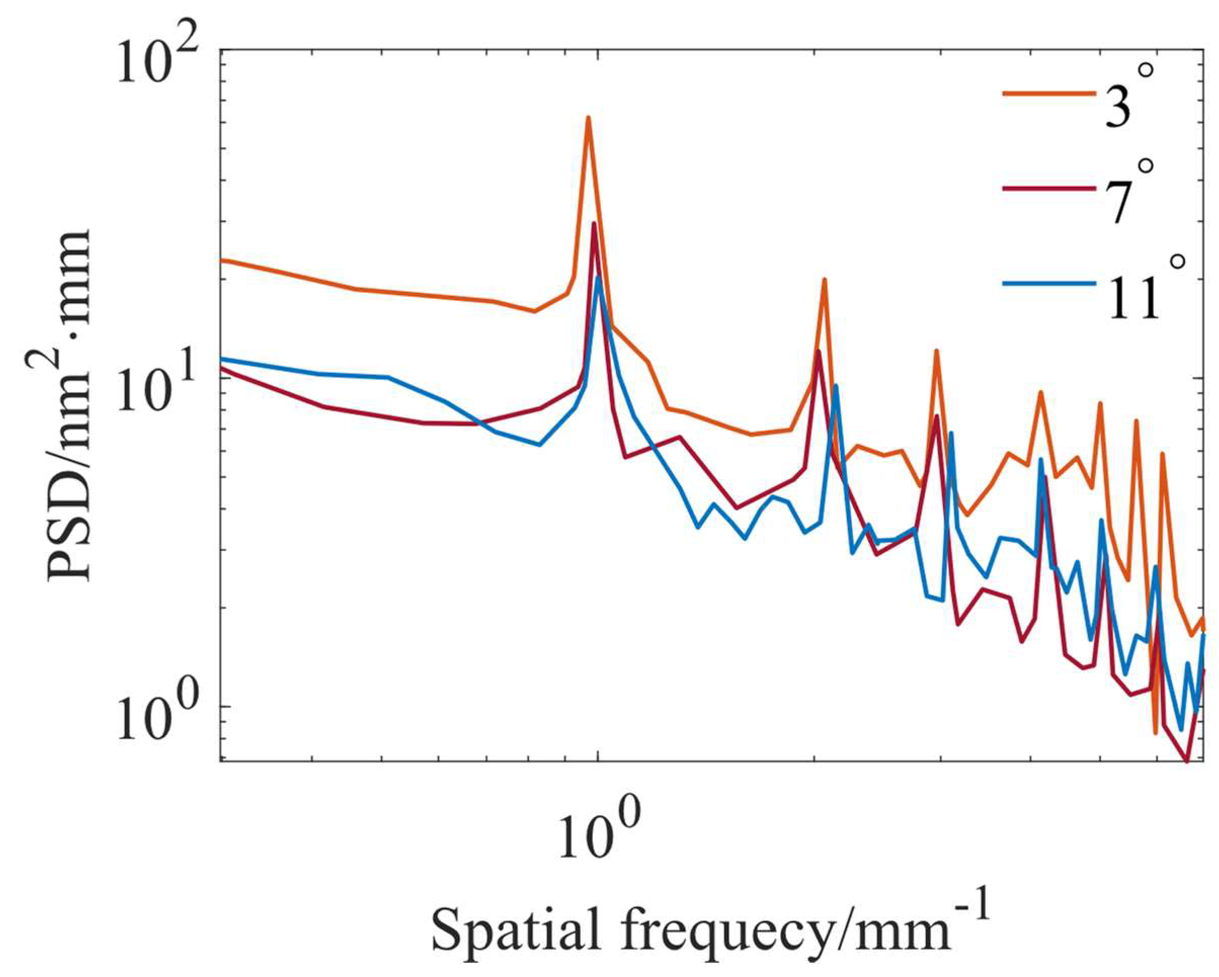 Micromachines 15 00654 g008