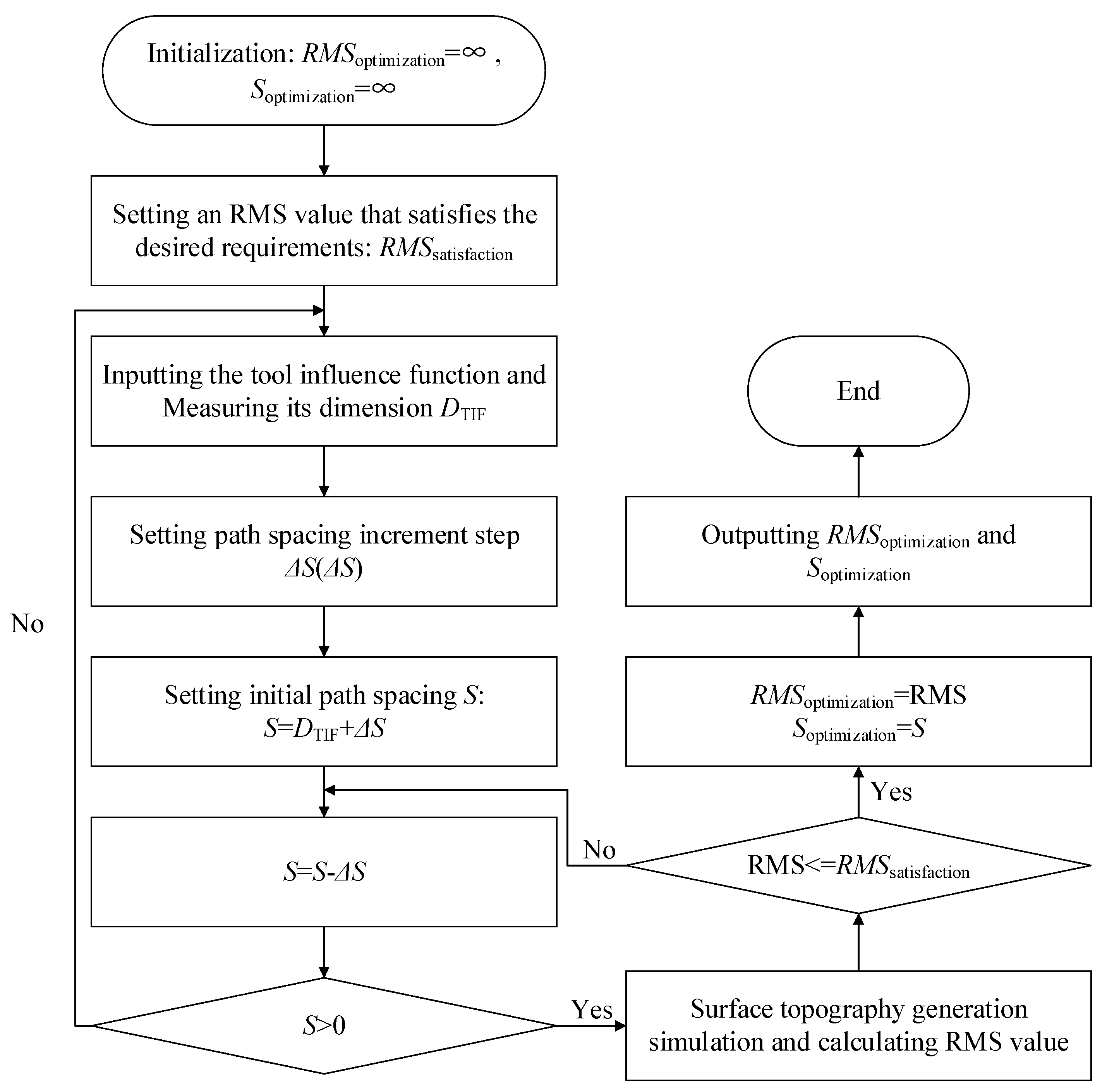 Micromachines 15 00654 g009