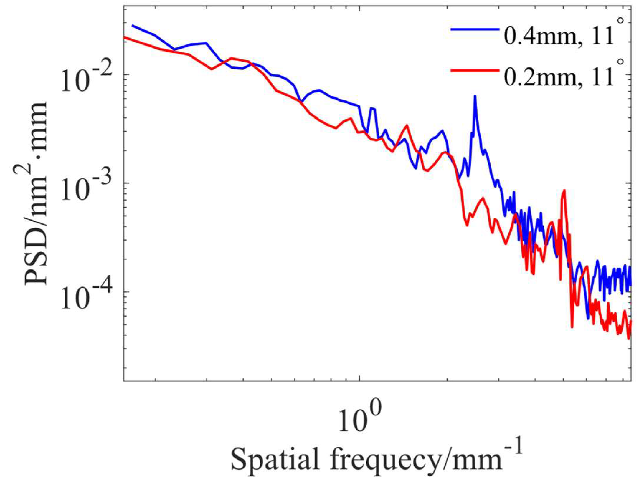Micromachines 15 00654 g014