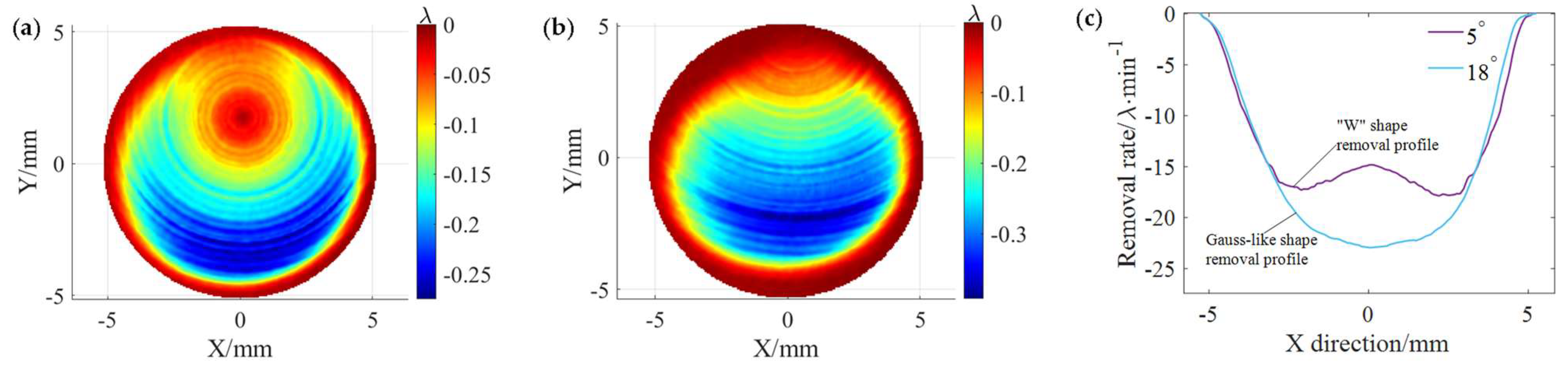 Micromachines 15 00654 g015