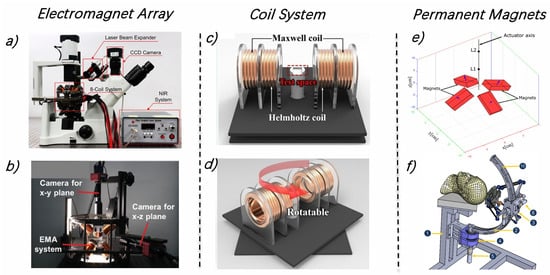 Micromachines 15 00664 g002