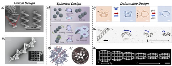 Micromachines 15 00664 g003