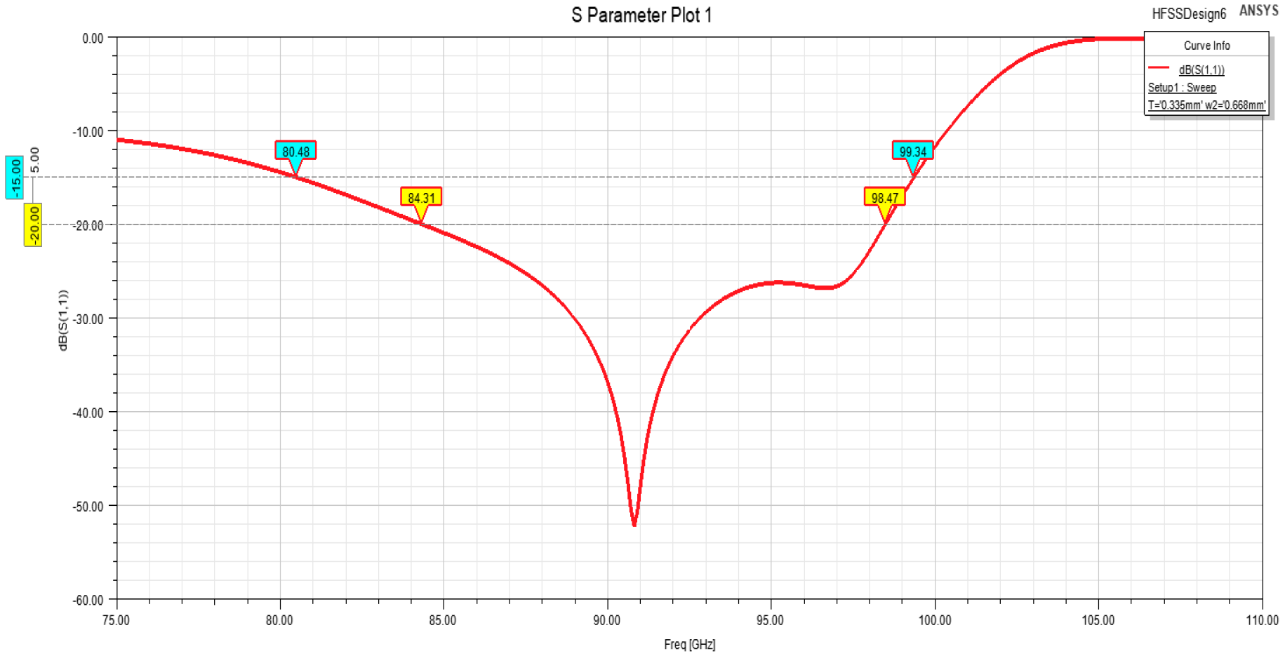 Micromachines 15 00669 g015