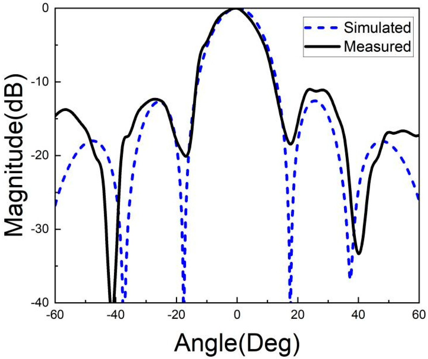 Micromachines 15 00669 g028