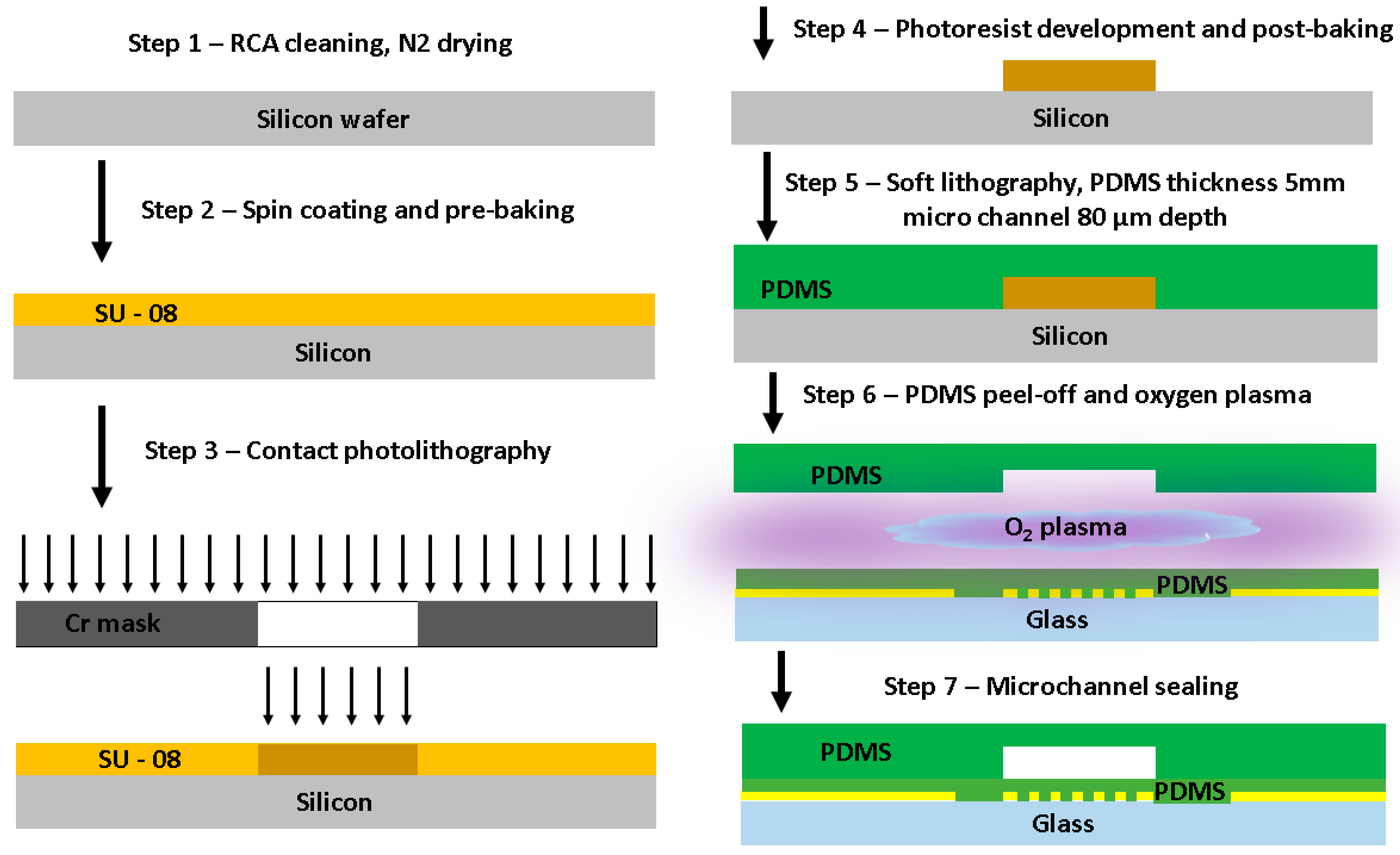 Micromachines 15 00672 g001
