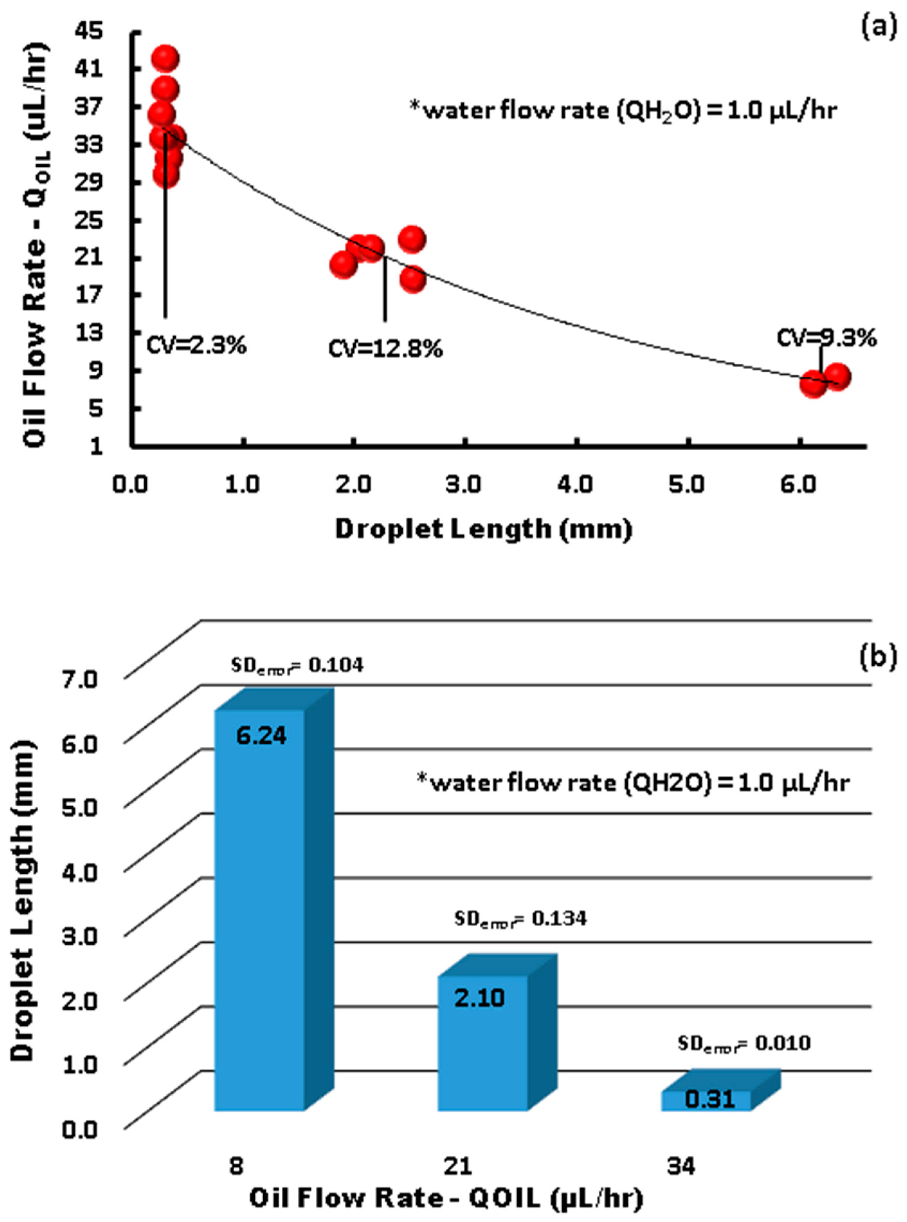 Micromachines 15 00672 g006