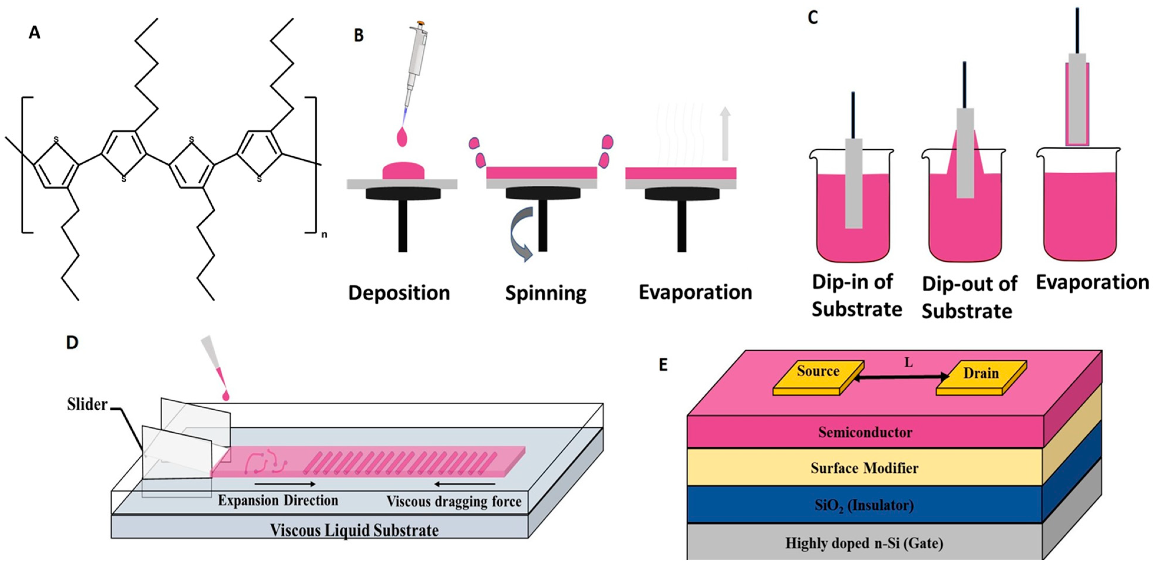 Micromachines 15 00677 g001