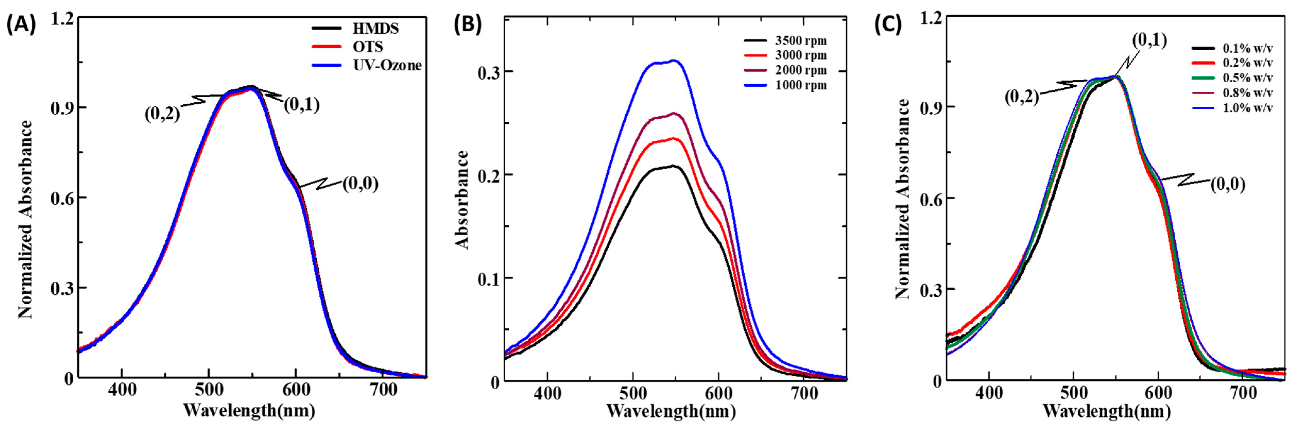 Micromachines 15 00677 g003