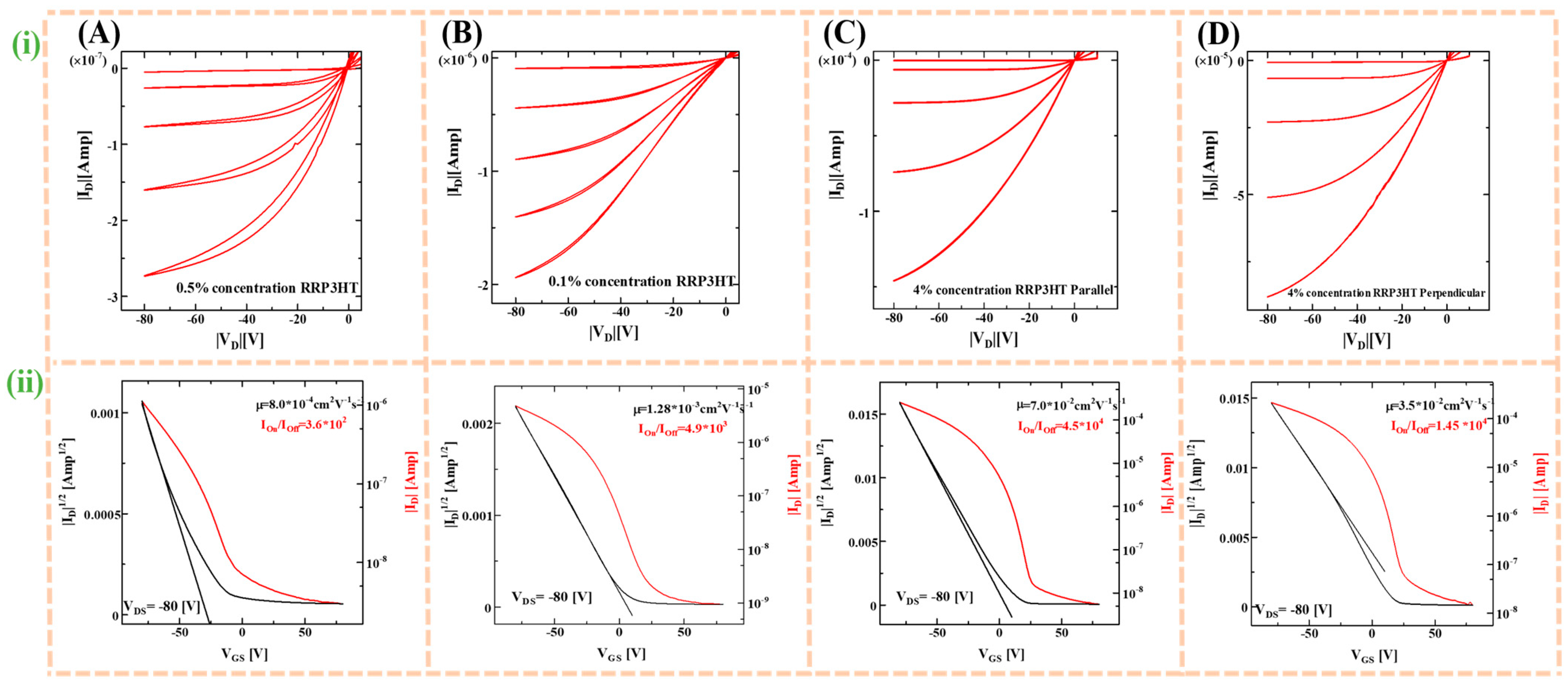 Micromachines 15 00677 g007