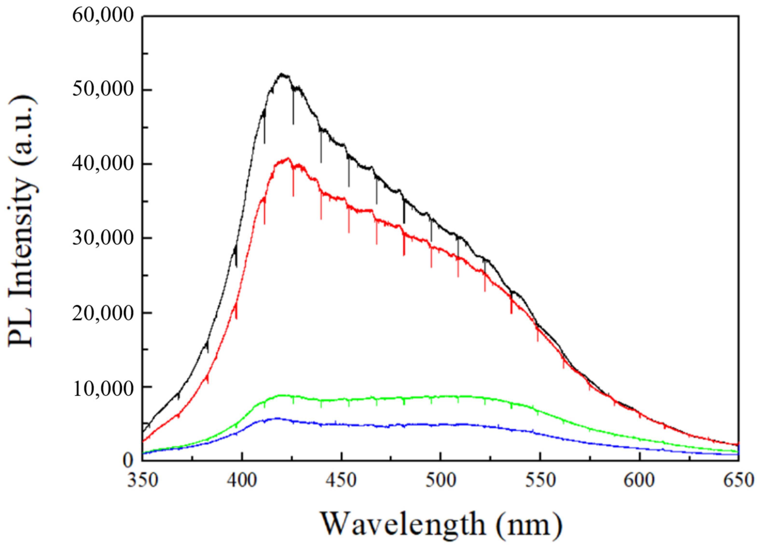 Micromachines 15 00683 g007