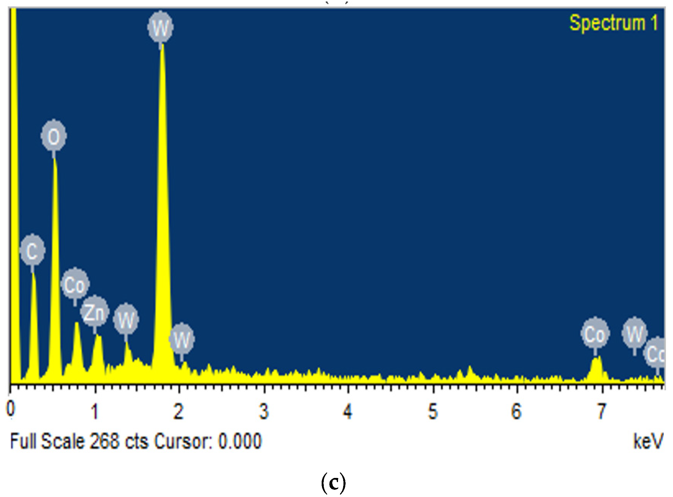 Micromachines 15 00692 g002b