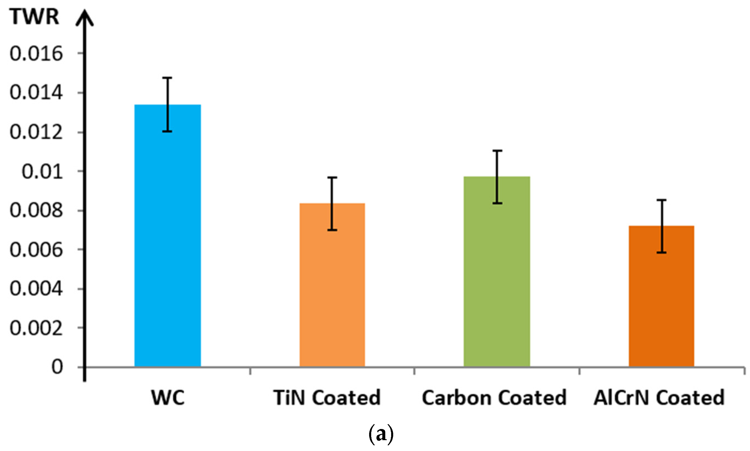 Micromachines 15 00692 g005a
