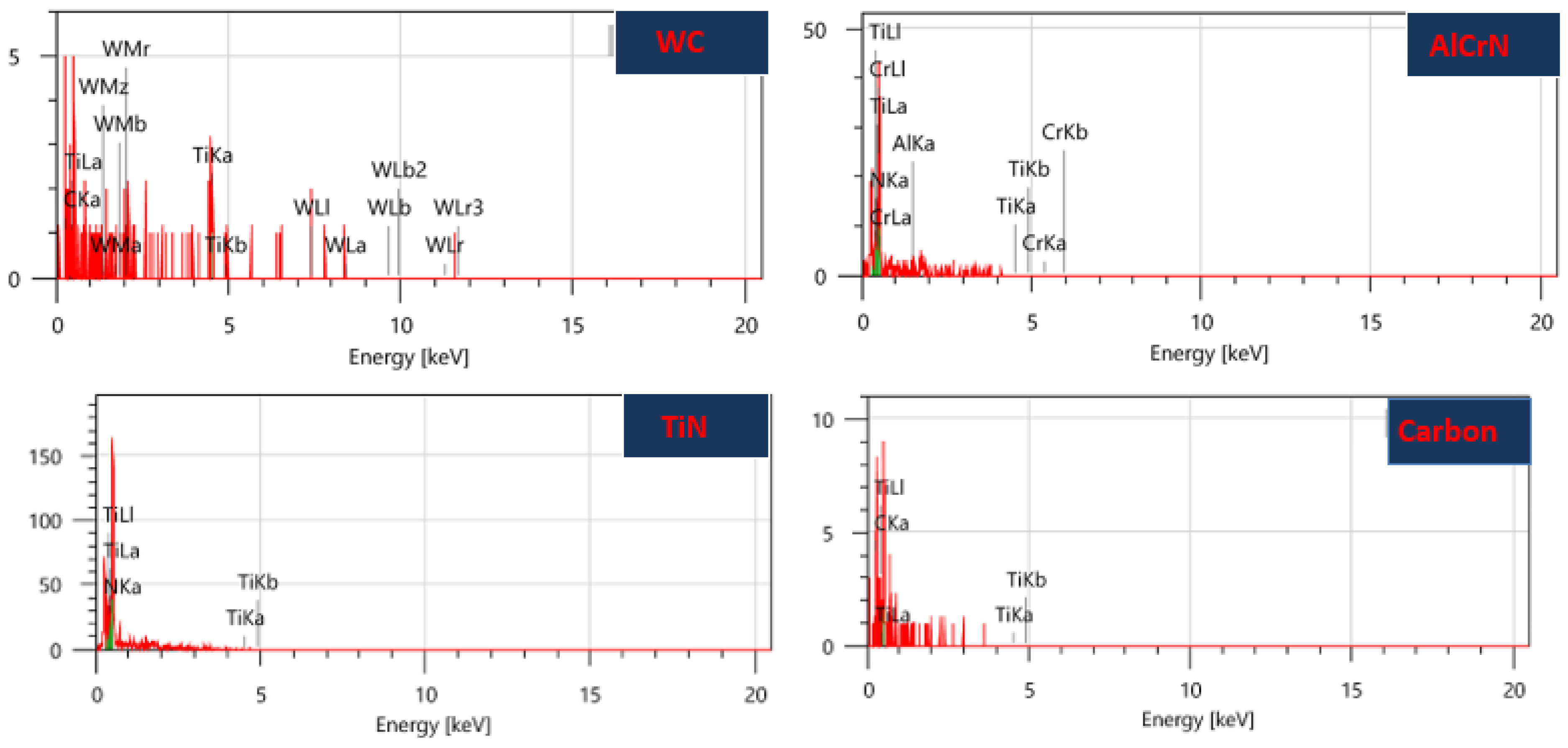 Micromachines 15 00692 g010