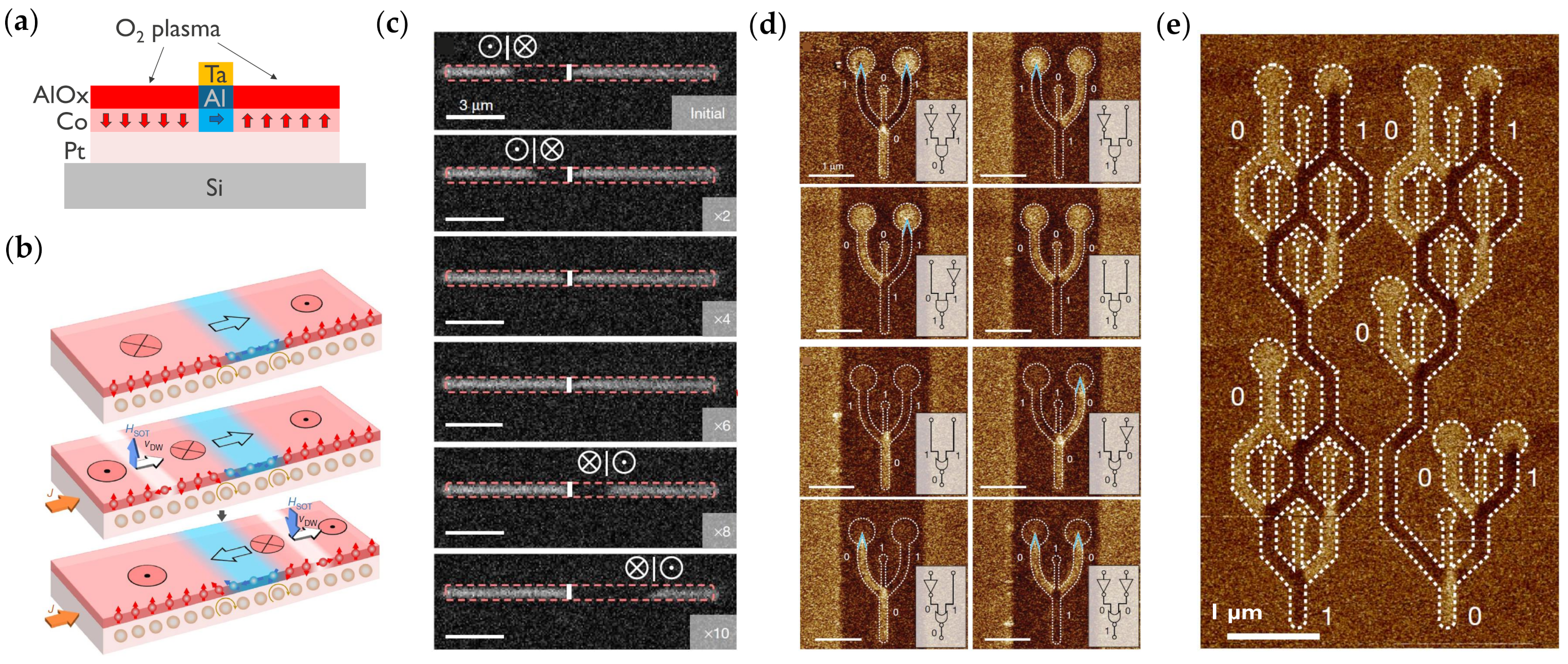 Micromachines 15 00696 g002