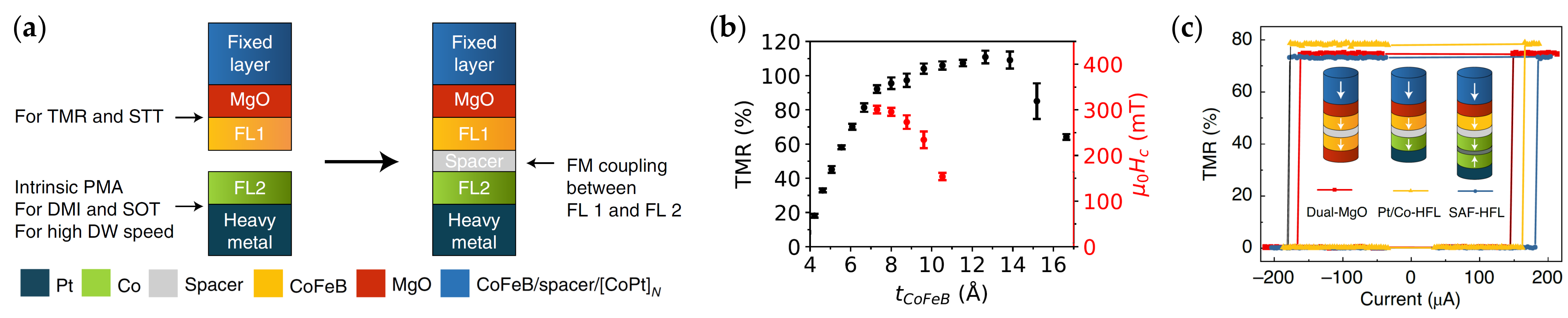 Micromachines 15 00696 g003