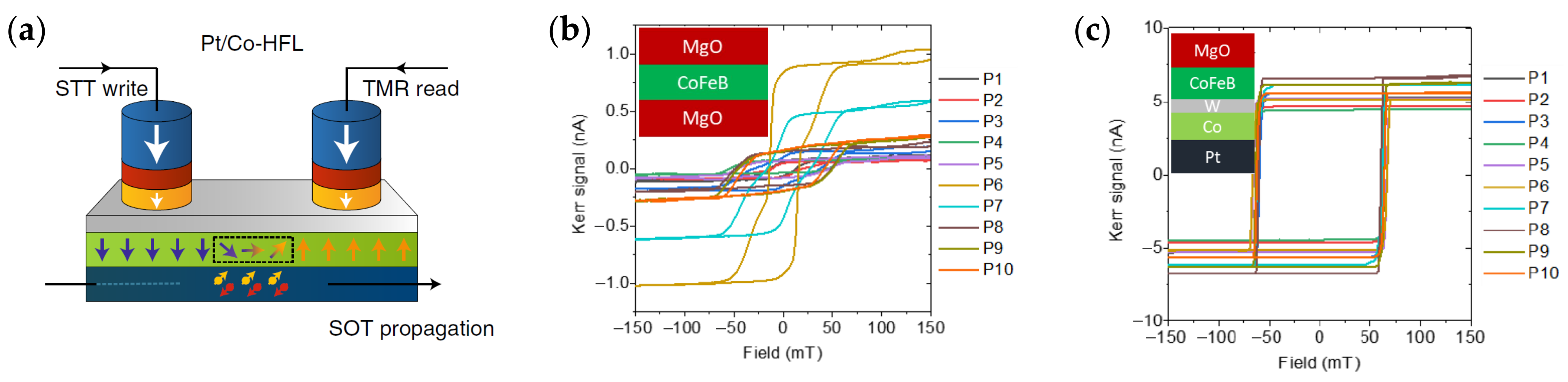 Micromachines 15 00696 g004