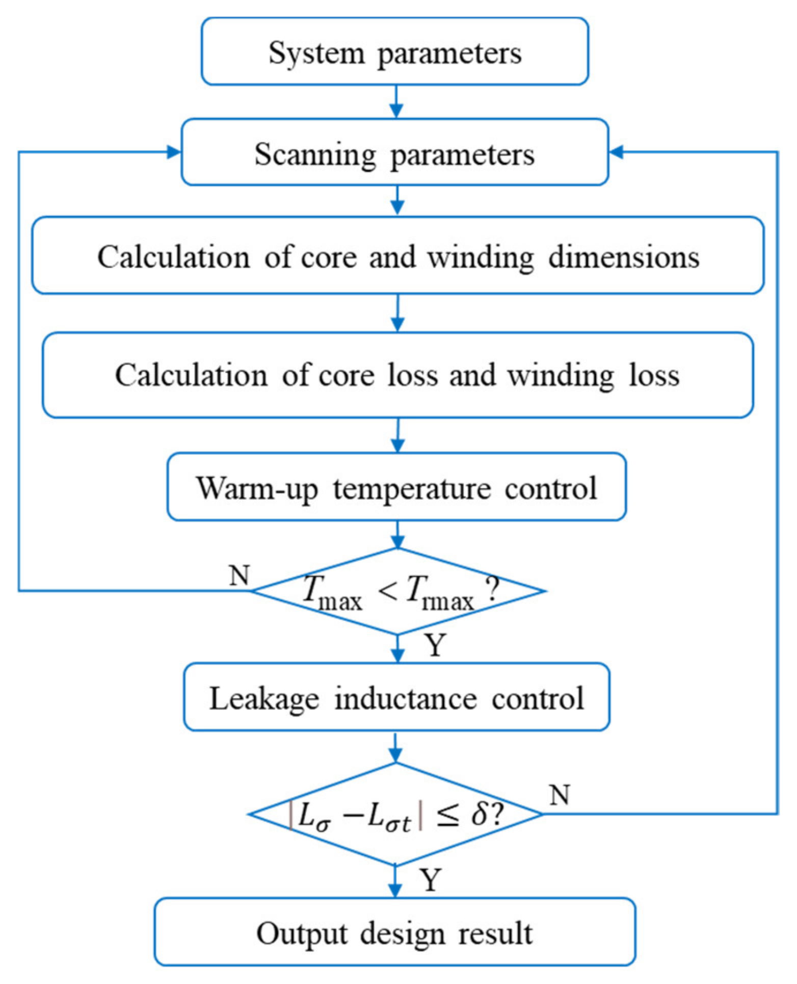 Micromachines 15 00697 g002