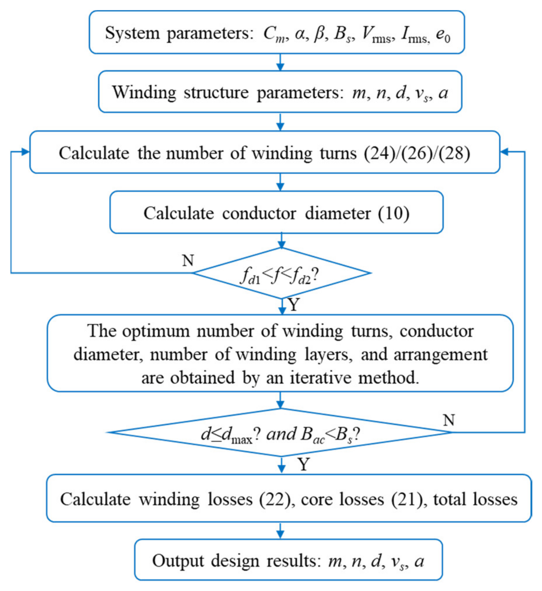 Micromachines 15 00697 g003