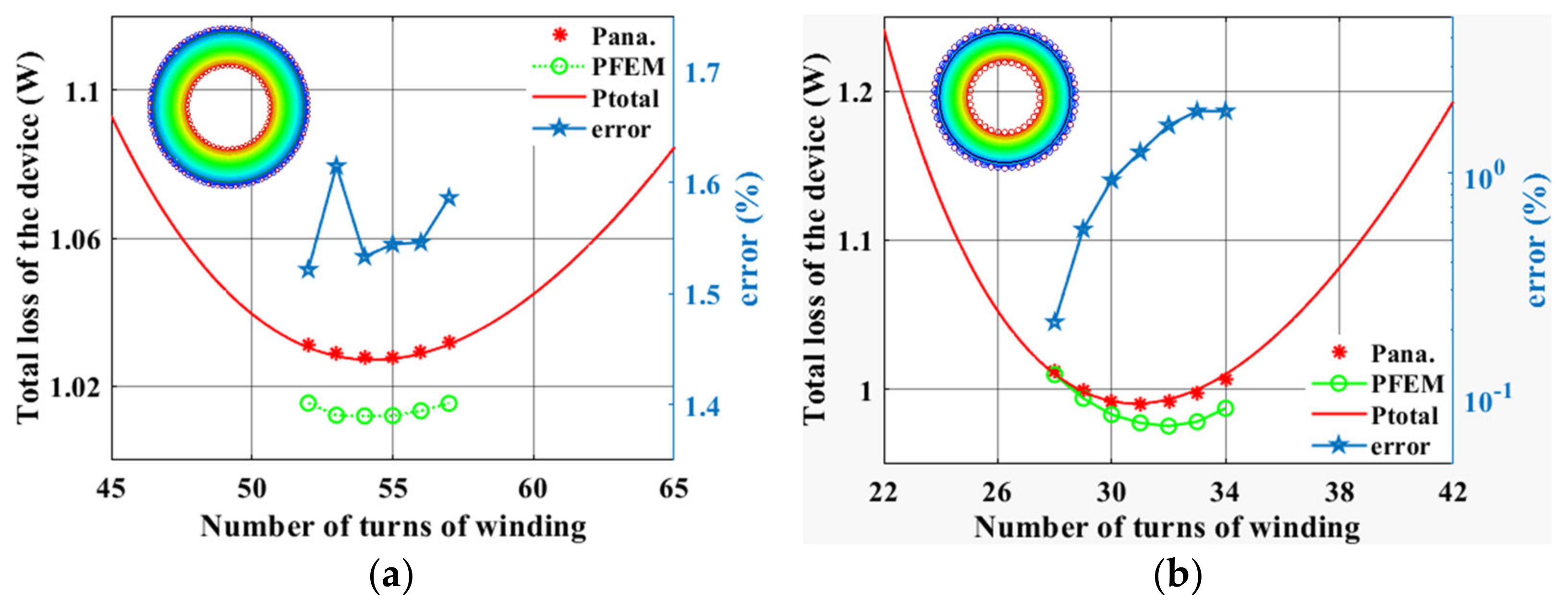 Micromachines 15 00697 g006