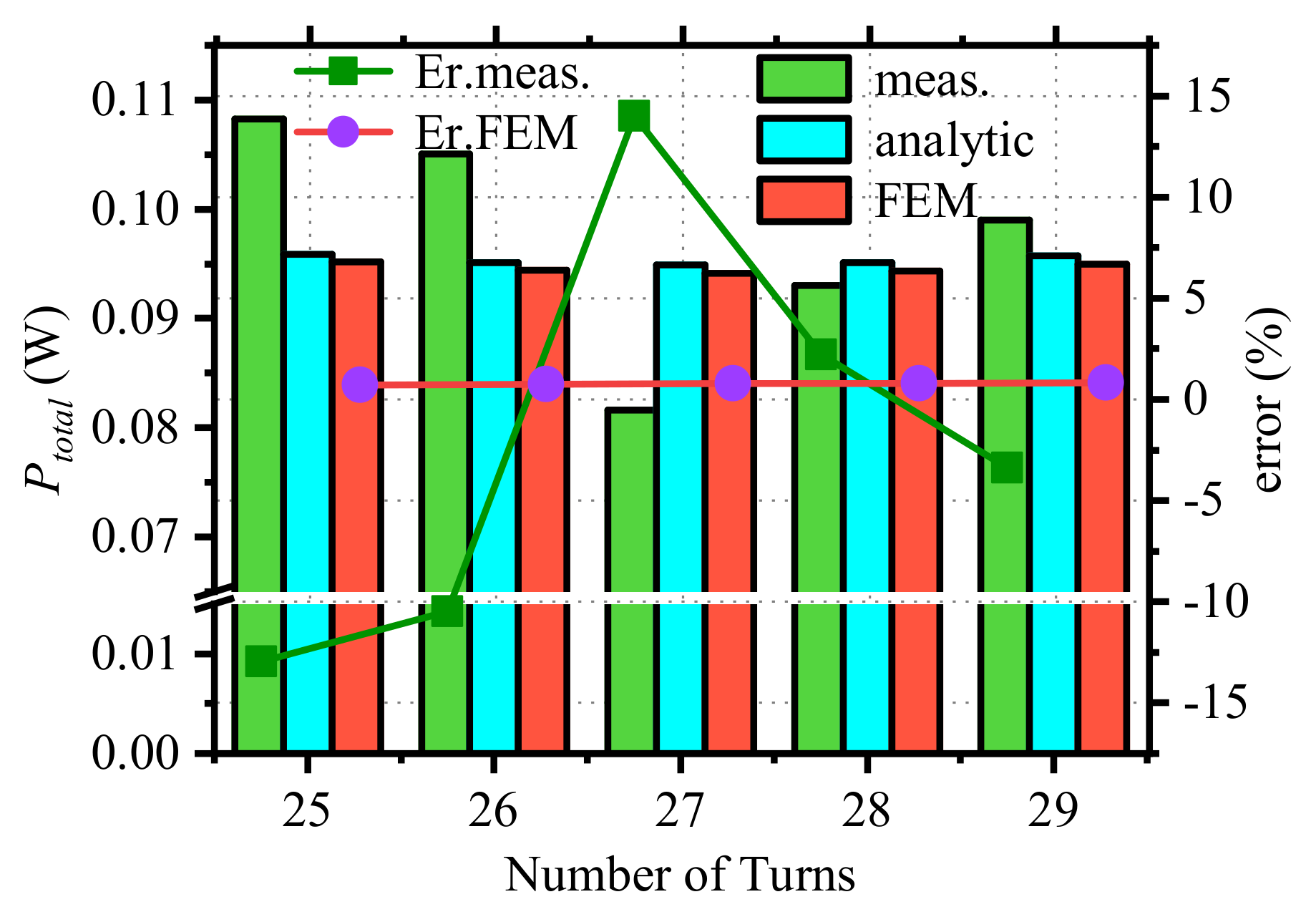 Micromachines 15 00697 g010