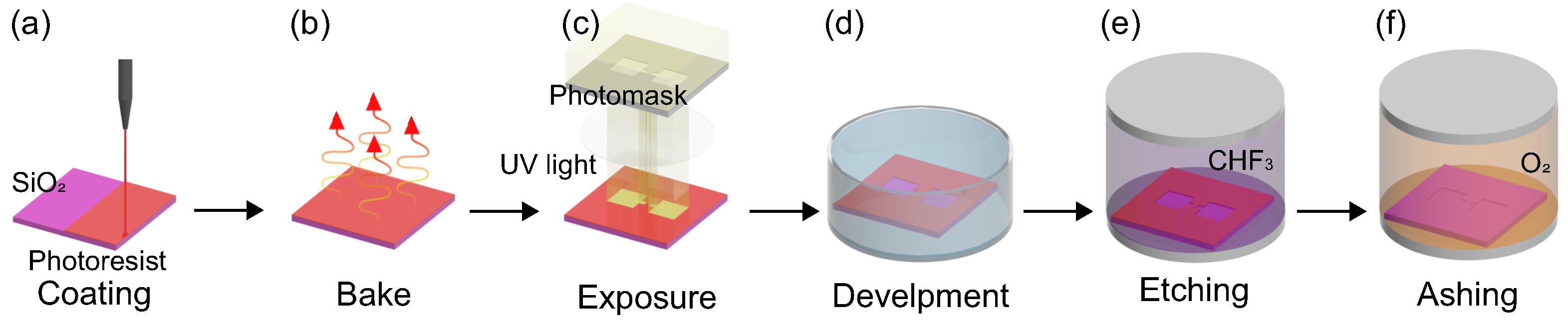 Micromachines 15 00698 g003