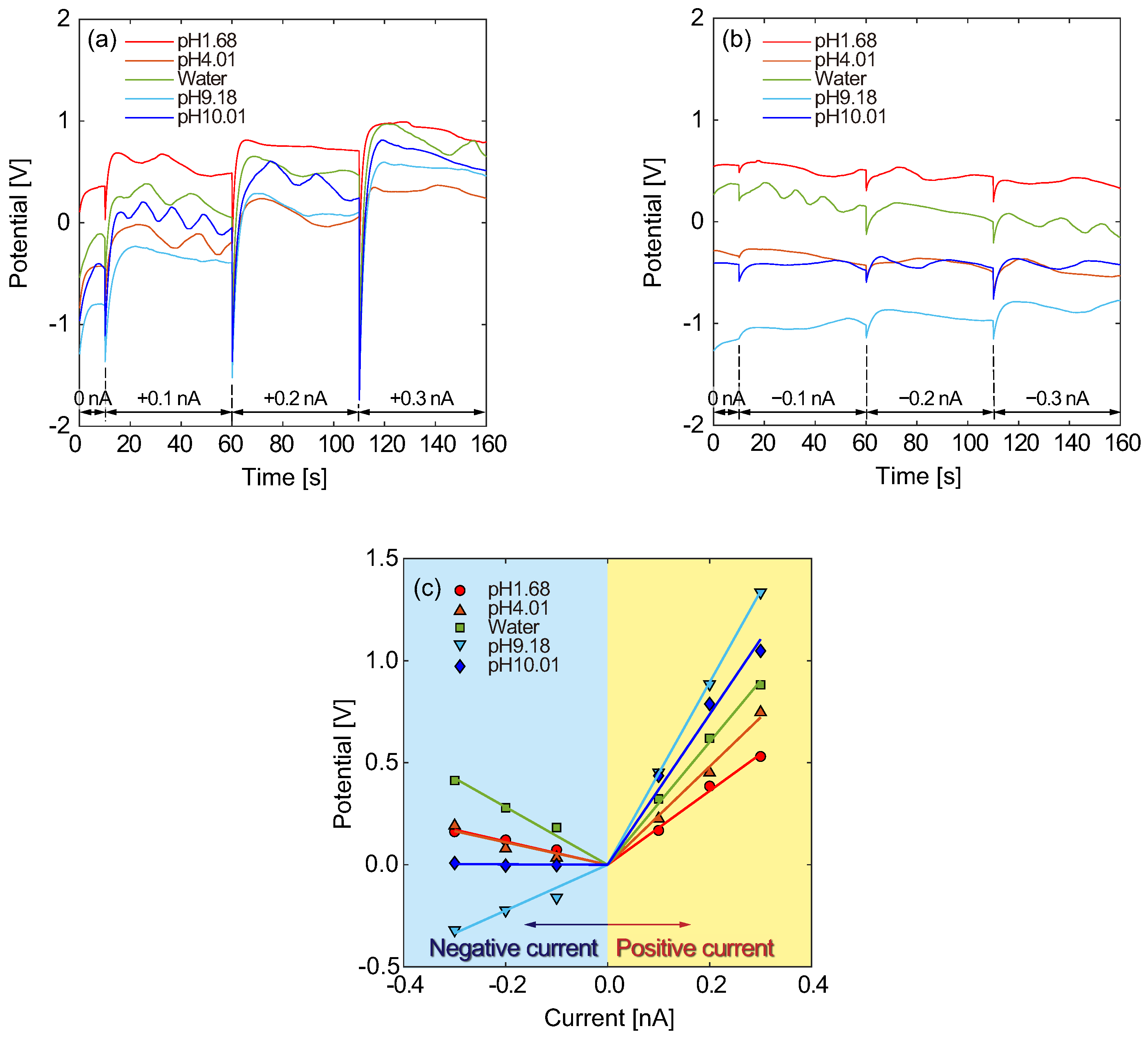 Micromachines 15 00698 g007