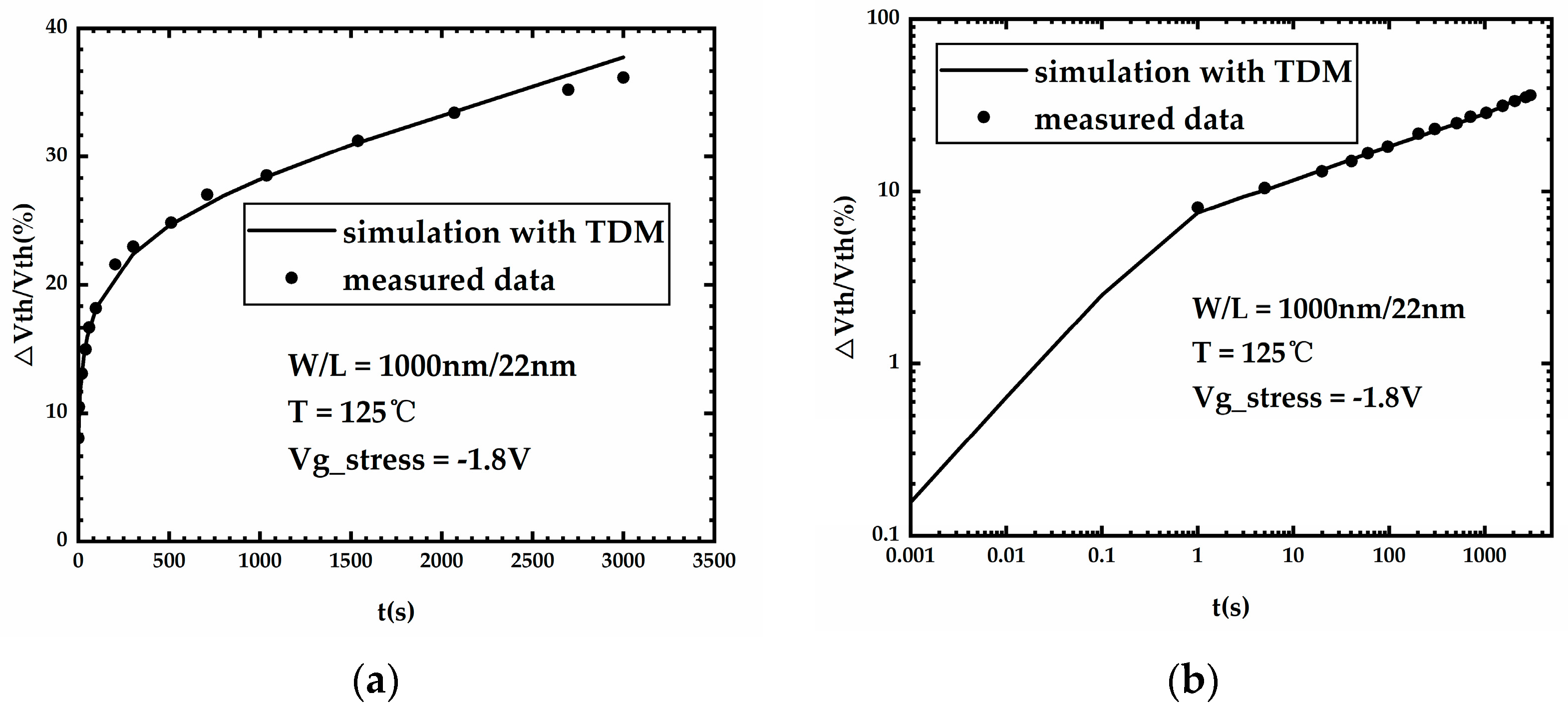 Micromachines 15 00702 g003 Micromachines 15 00702 g003