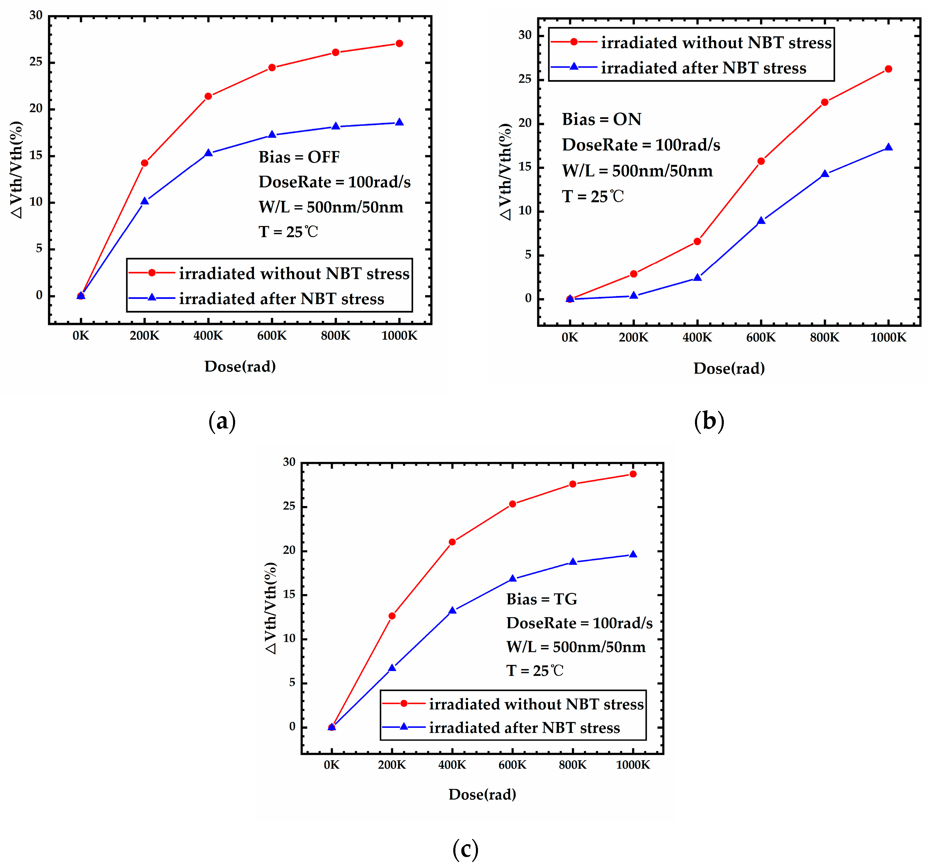Micromachines 15 00702 g005 Micromachines 15 00702 g005