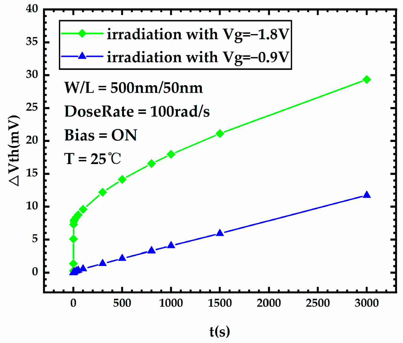 Micromachines 15 00702 g007 Micromachines 15 00702 g007