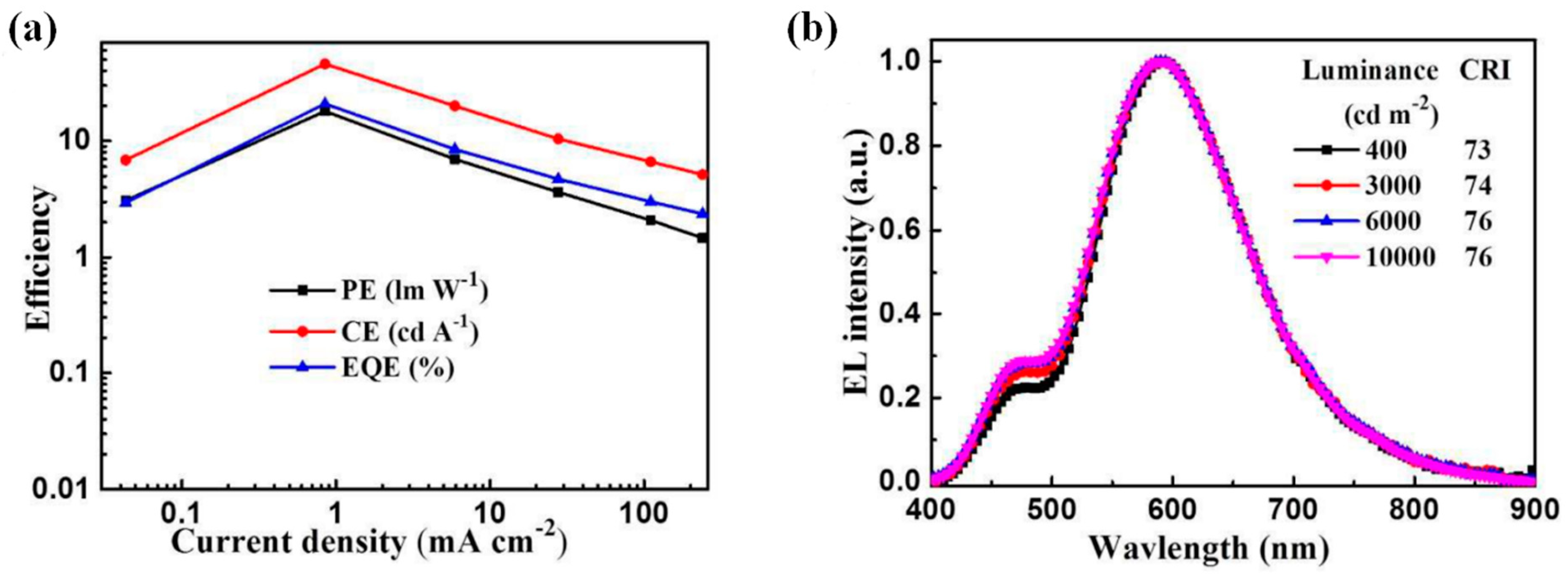 Micromachines 15 00703 g005